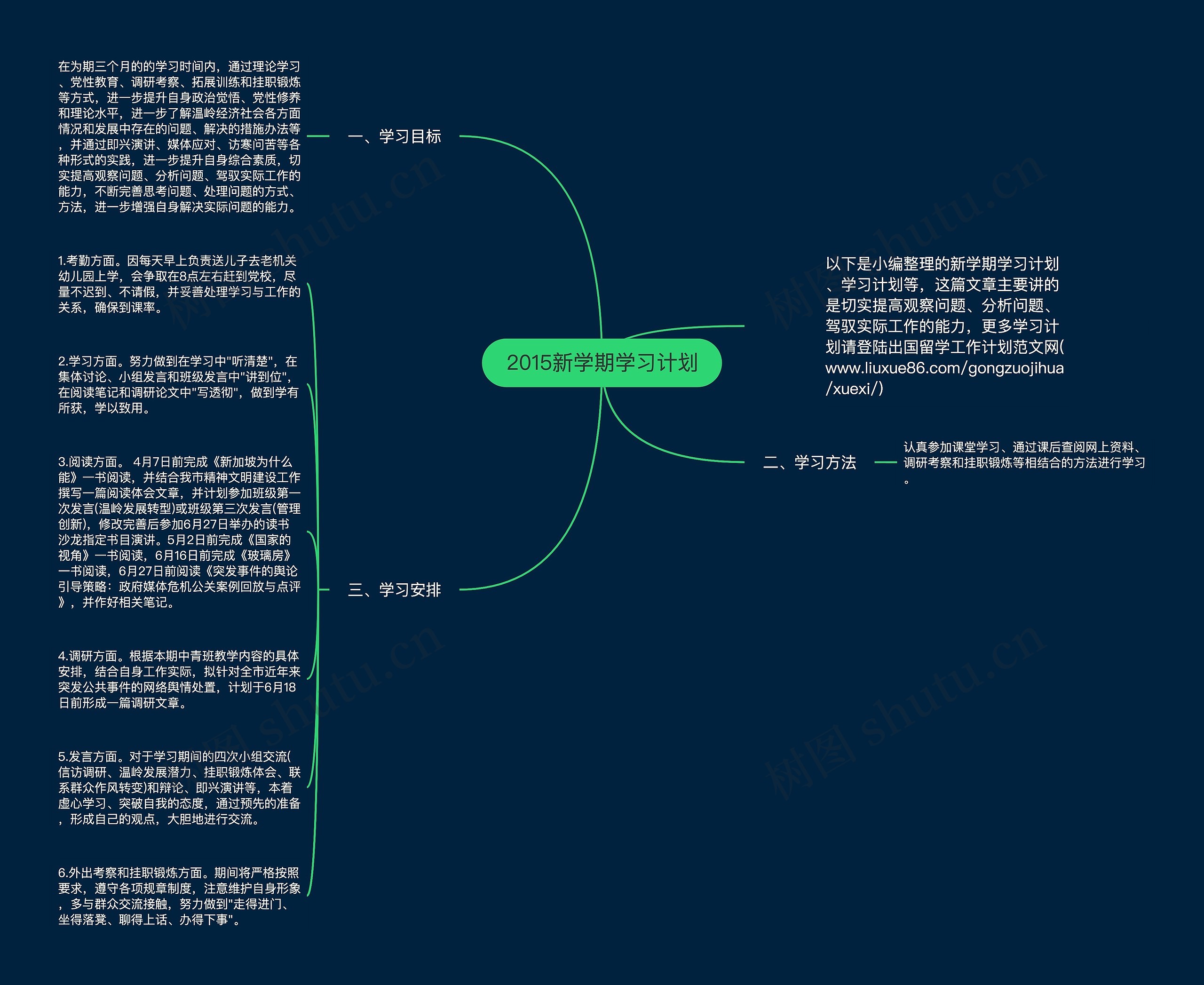 2015新学期学习计划