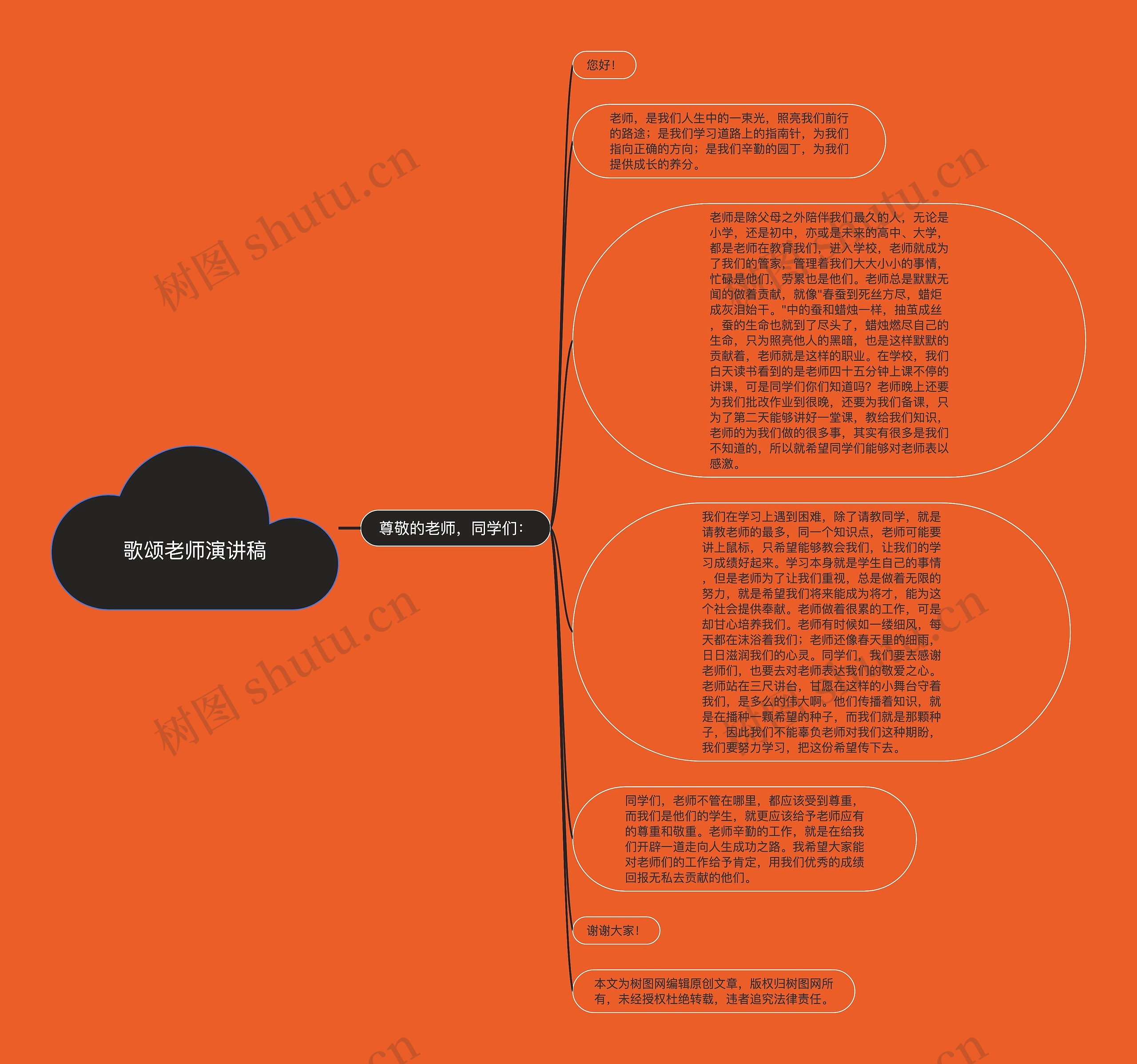歌颂老师演讲稿思维导图