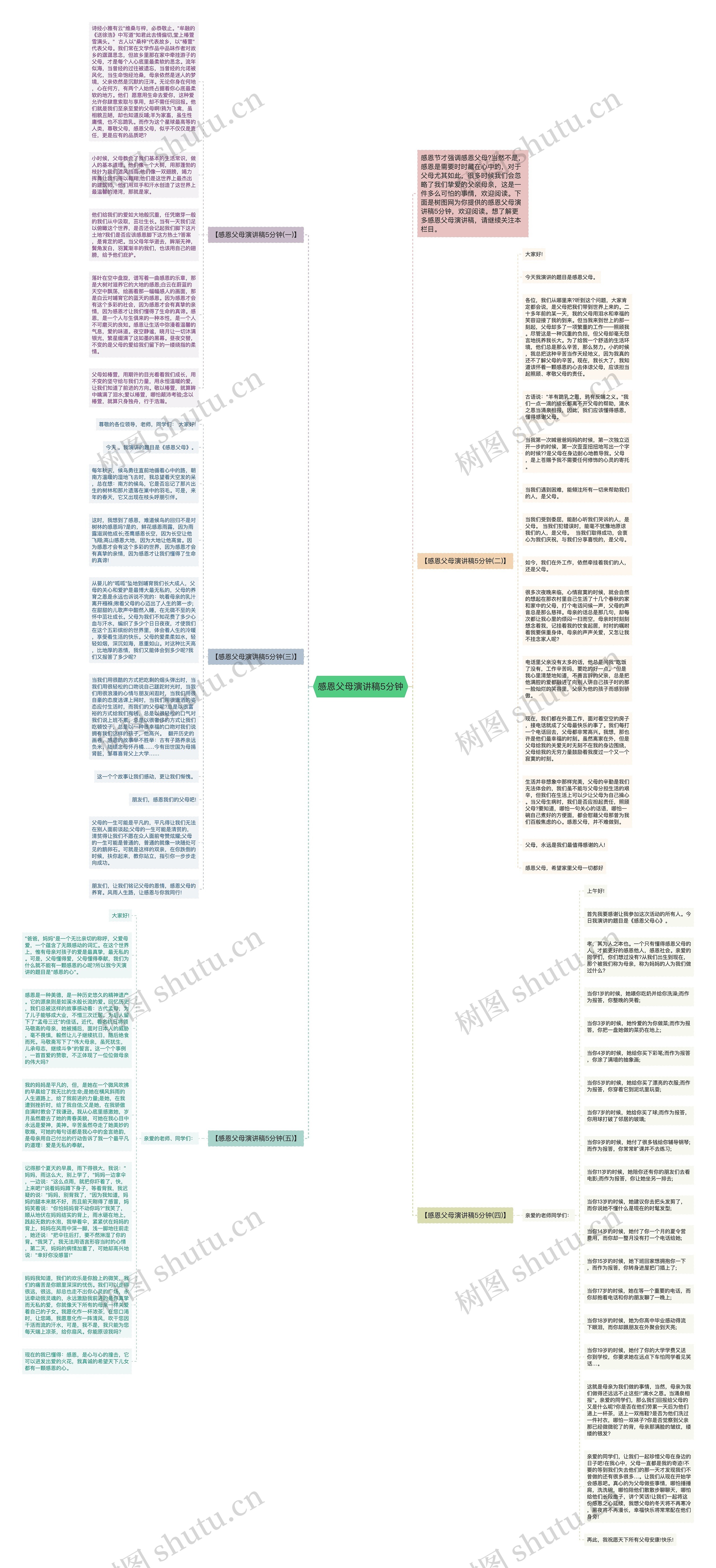 感恩父母演讲稿5分钟思维导图