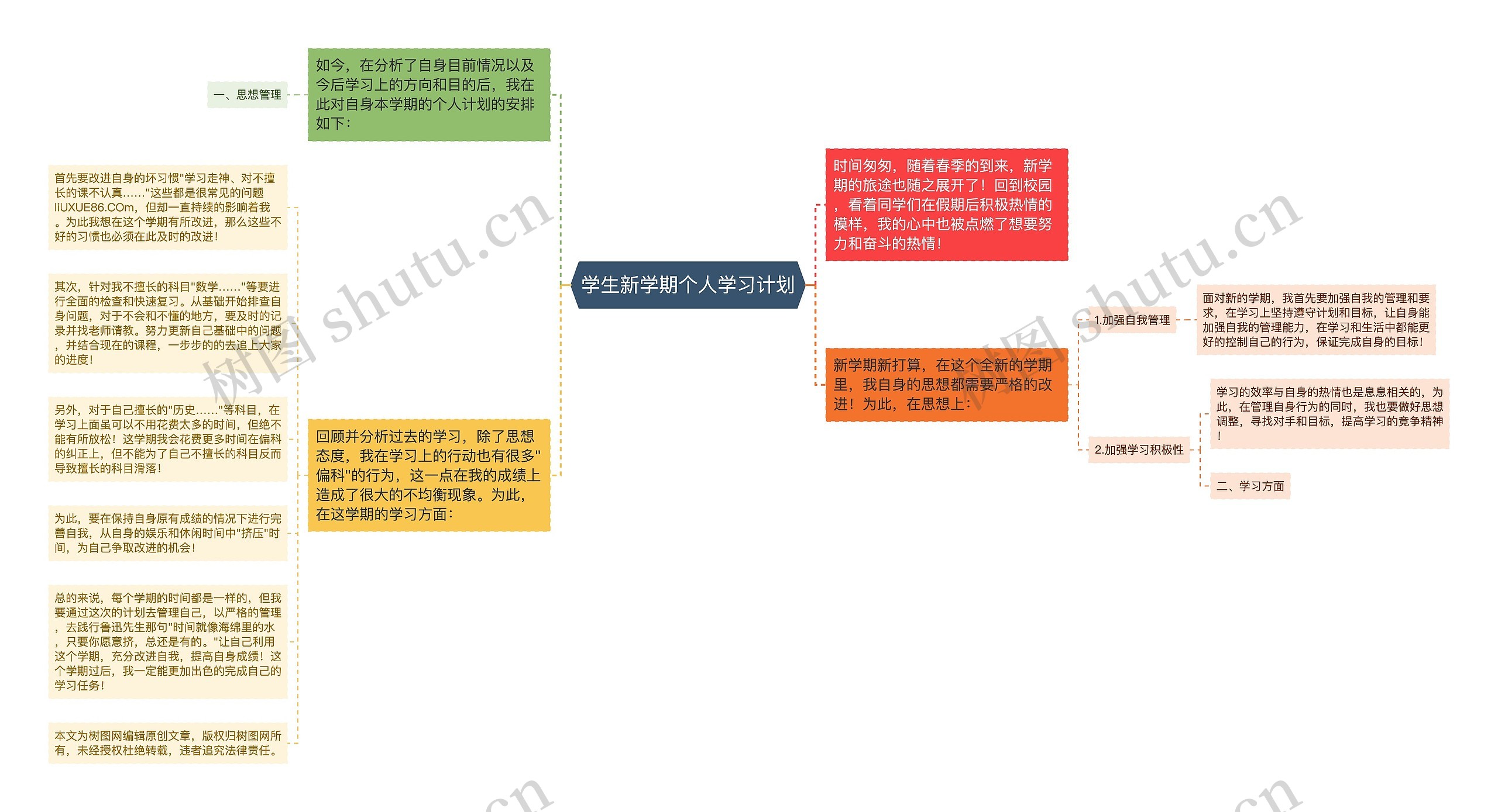 学生新学期个人学习计划思维导图