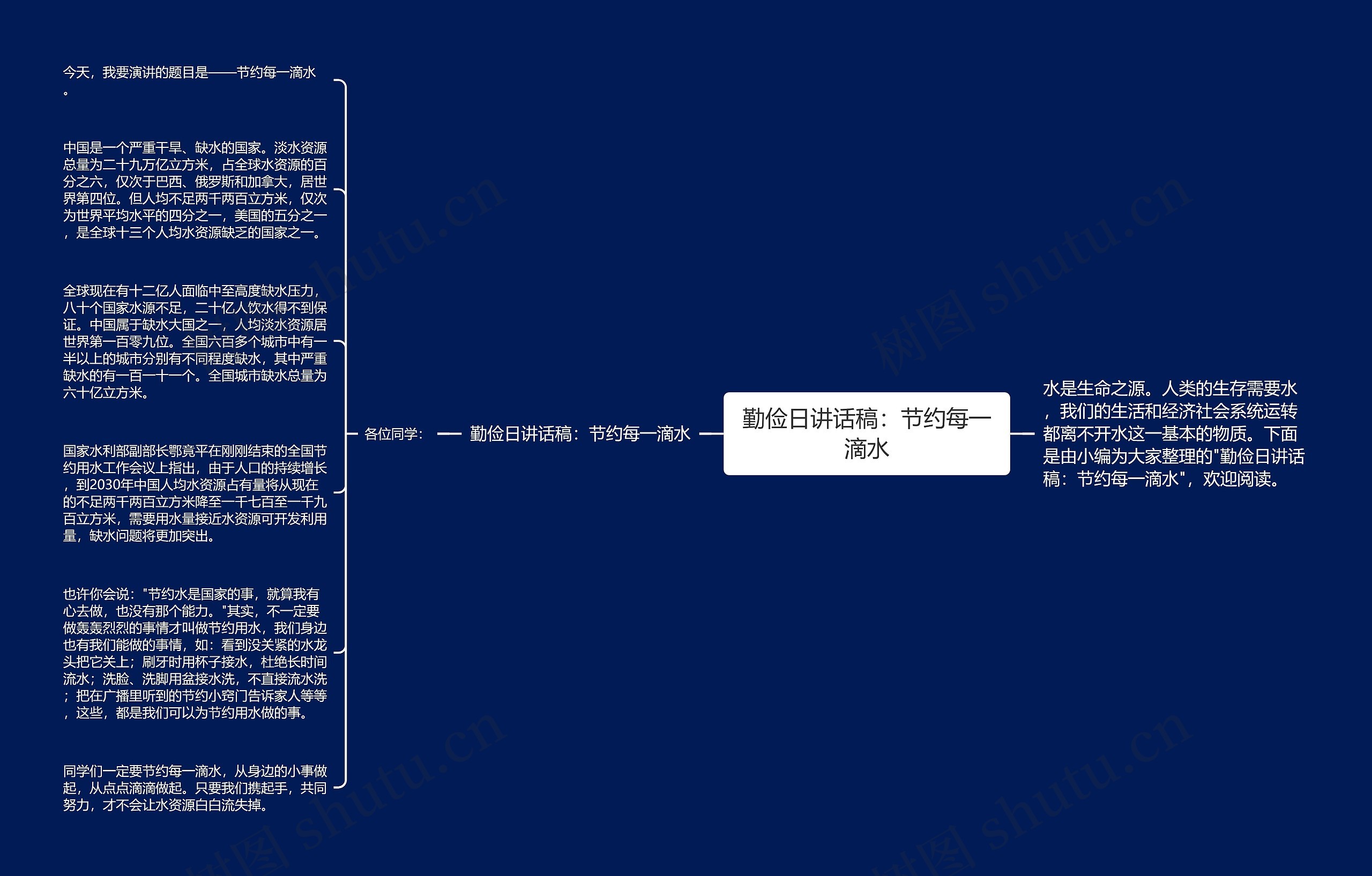 勤俭日讲话稿：节约每一滴水思维导图