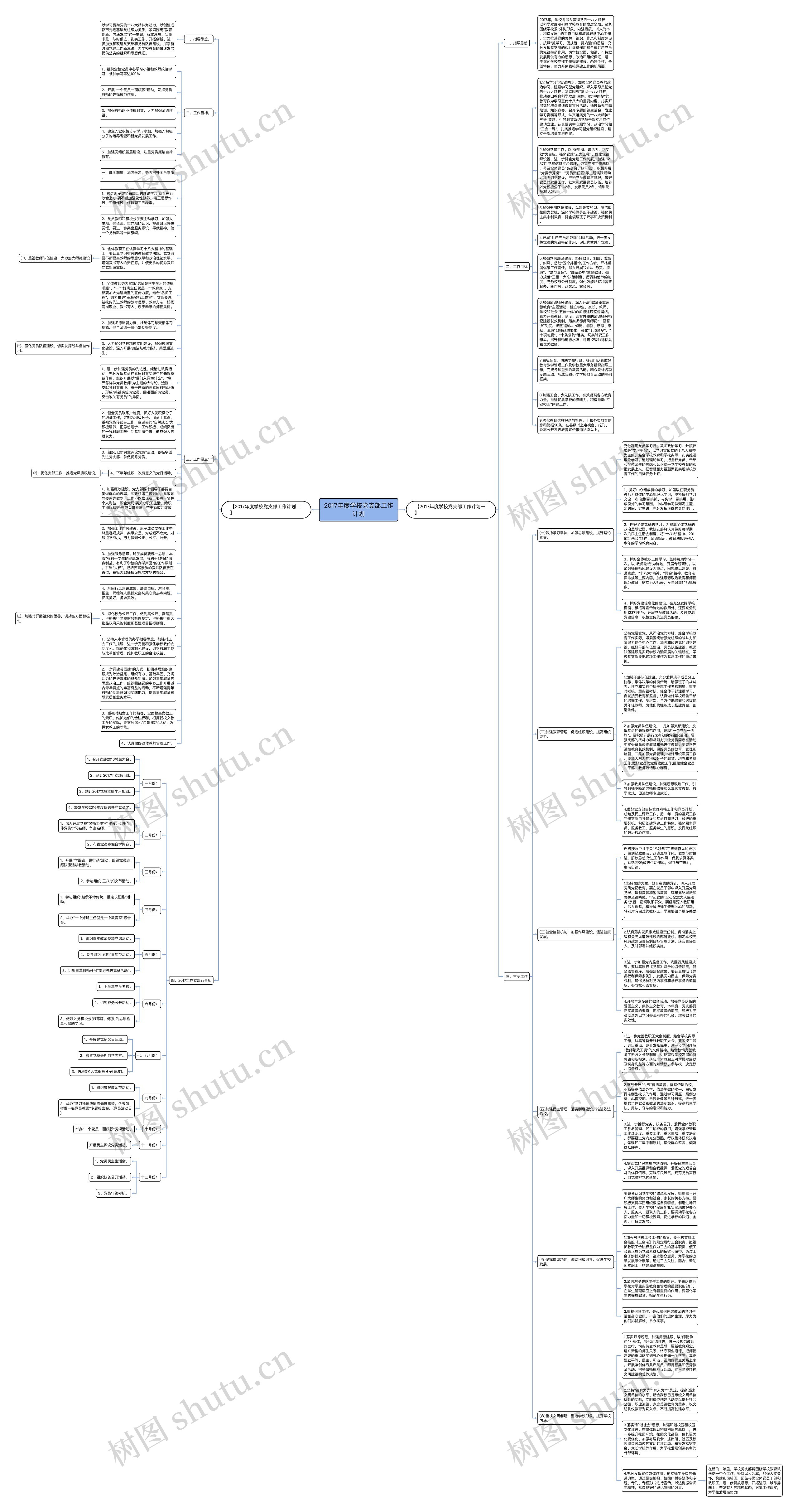 2017年度学校党支部工作计划思维导图