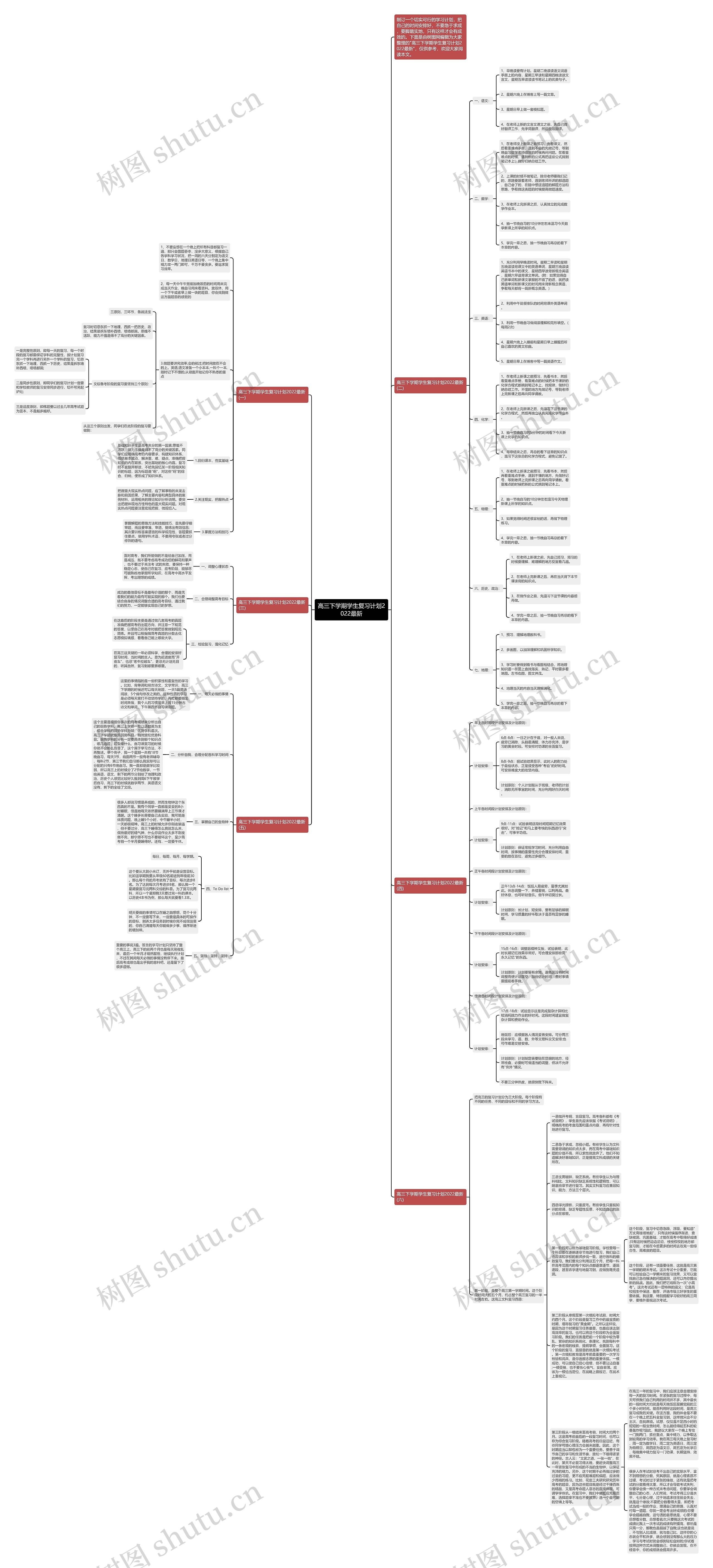 高三下学期学生复习计划2022最新思维导图