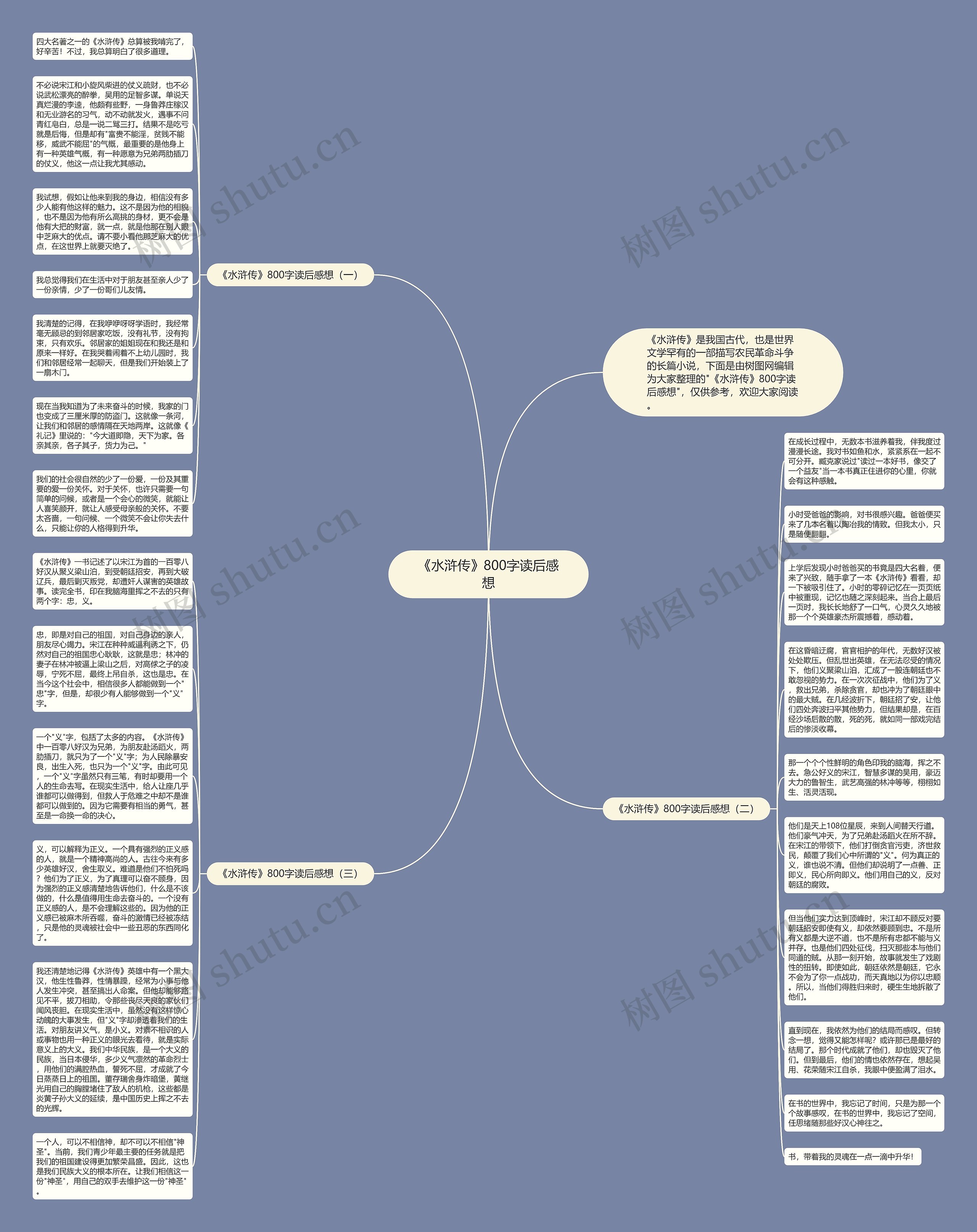 《水浒传》800字读后感想思维导图