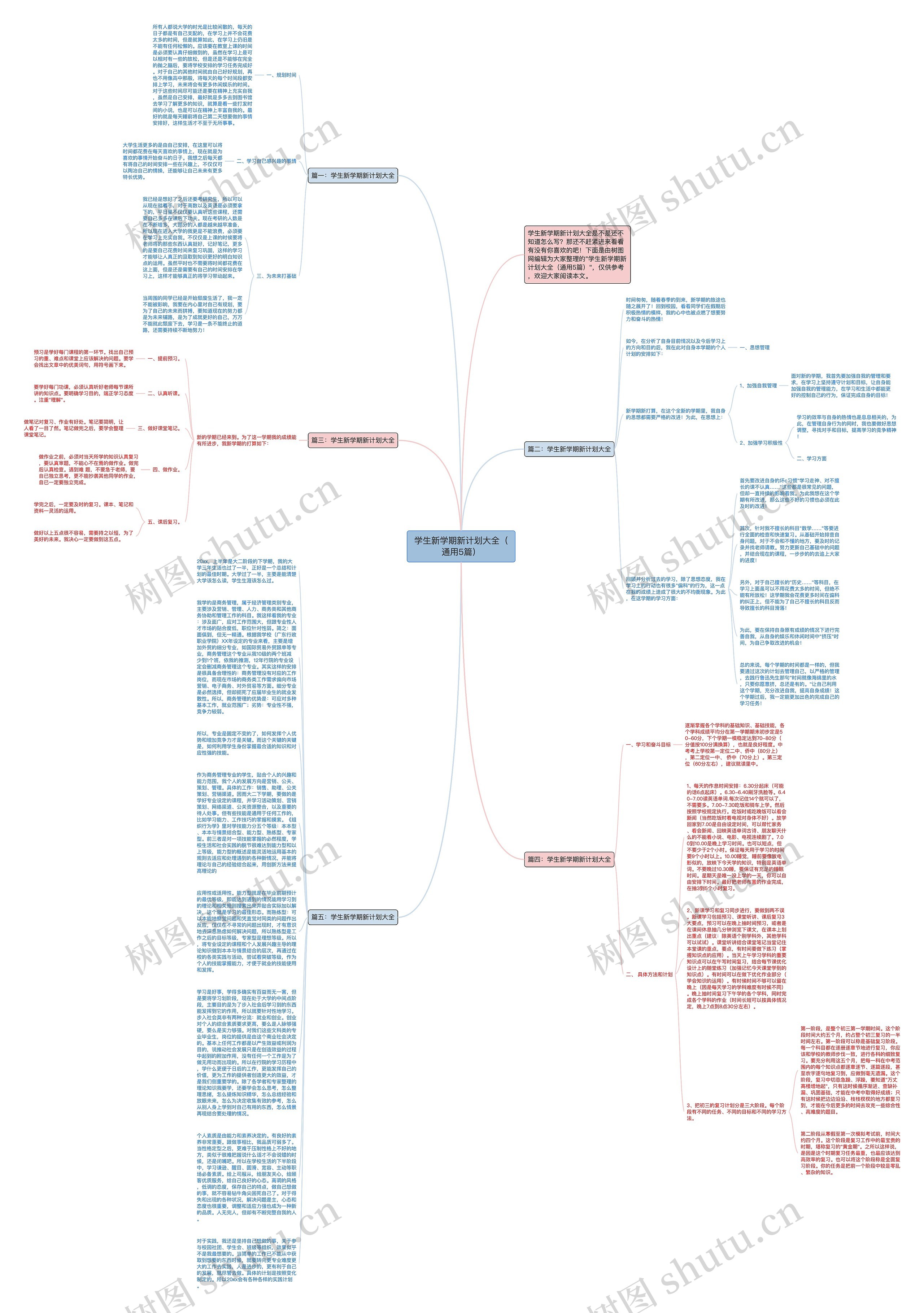 学生新学期新计划大全（通用5篇）思维导图