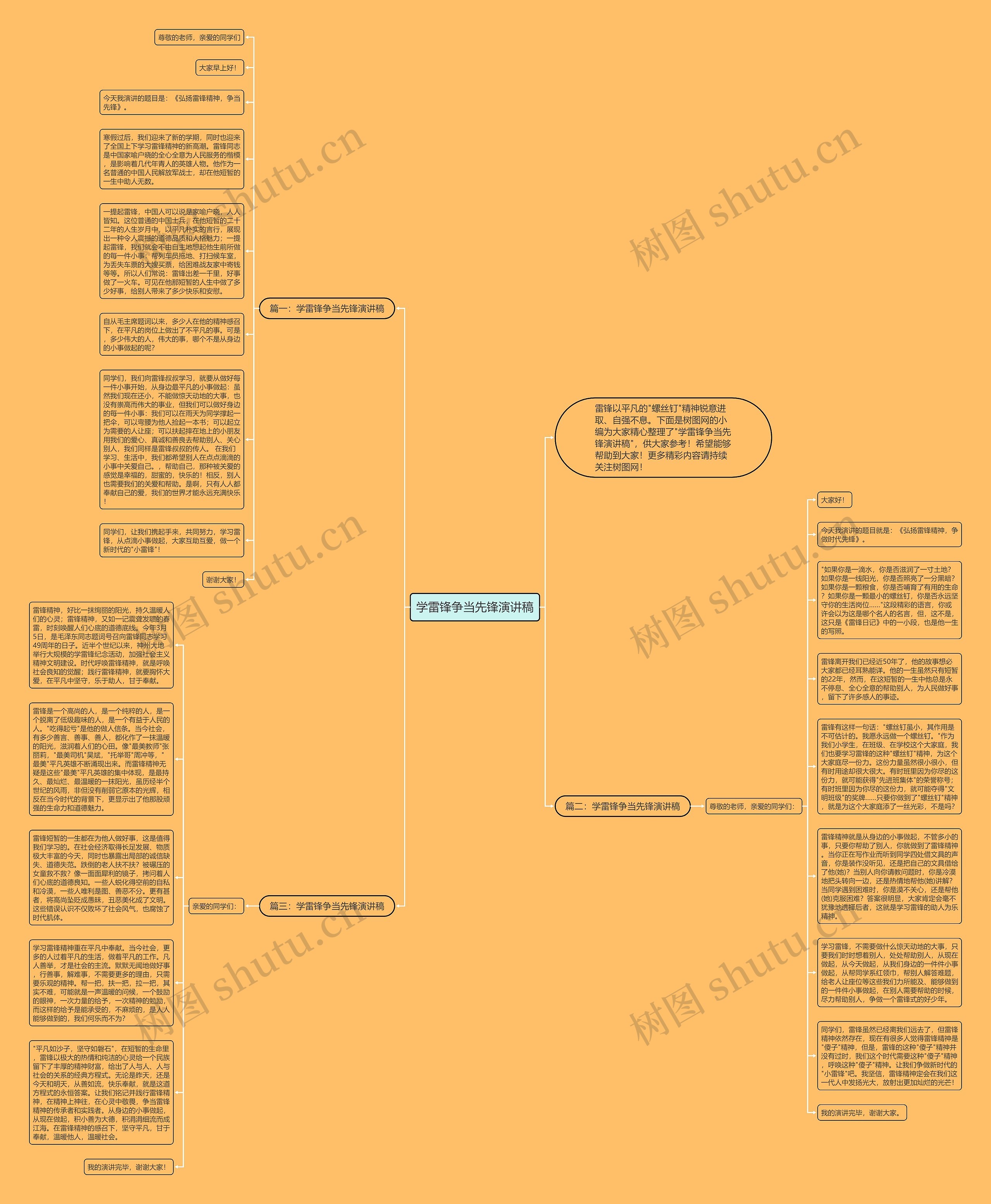 学雷锋争当先锋演讲稿思维导图