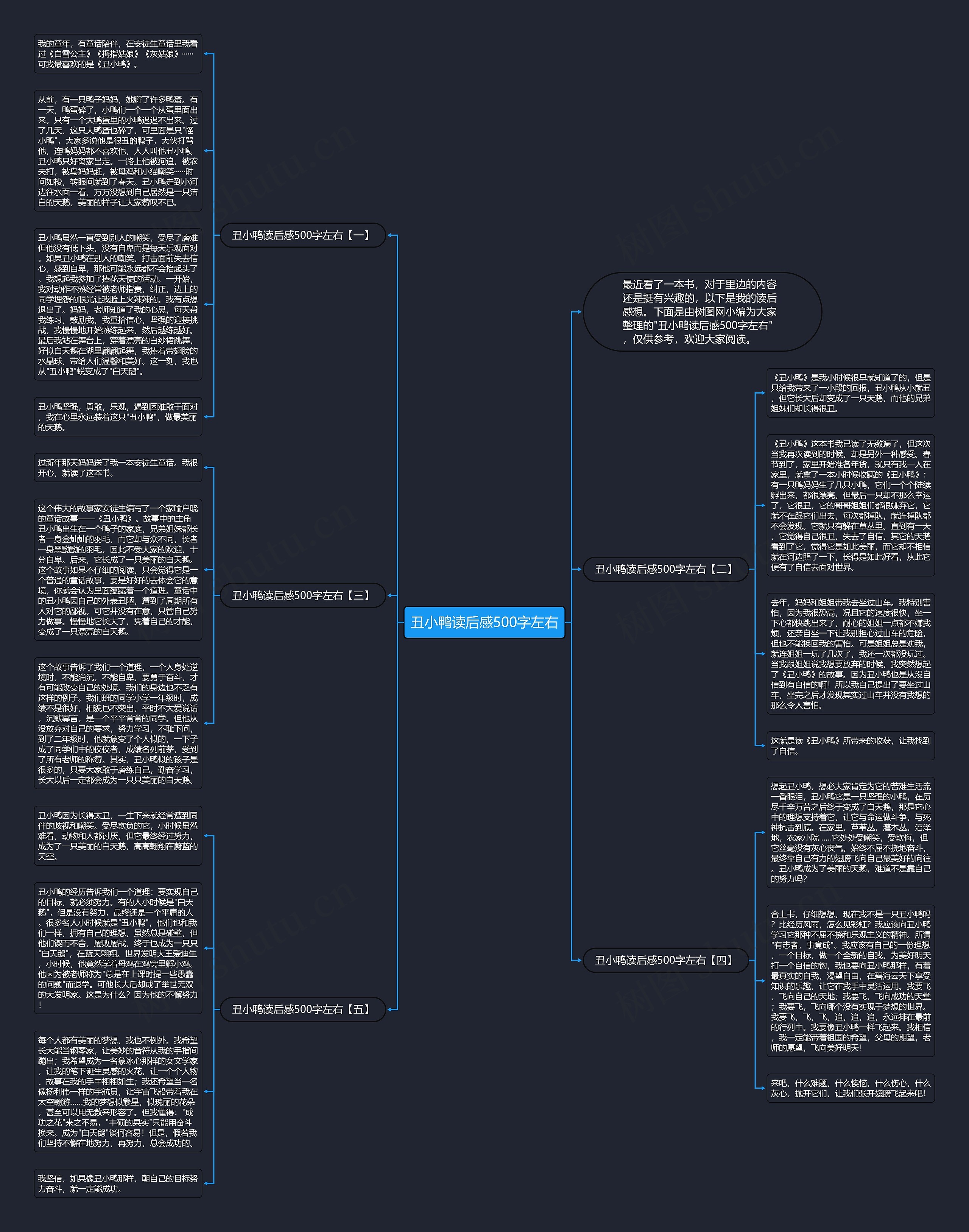 丑小鸭读后感500字左右思维导图