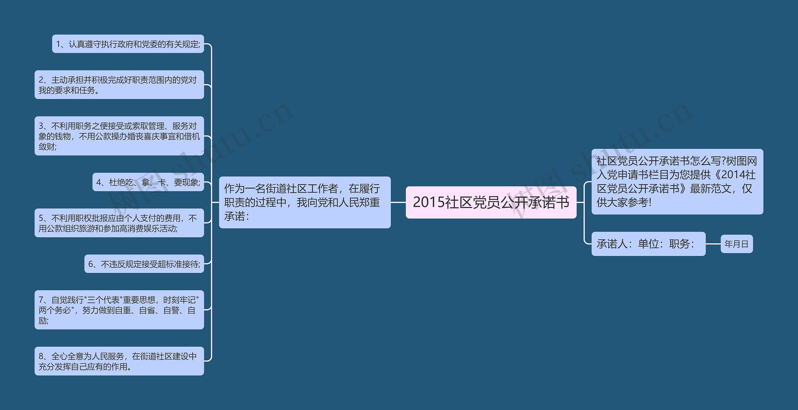 2015社区党员公开承诺书思维导图