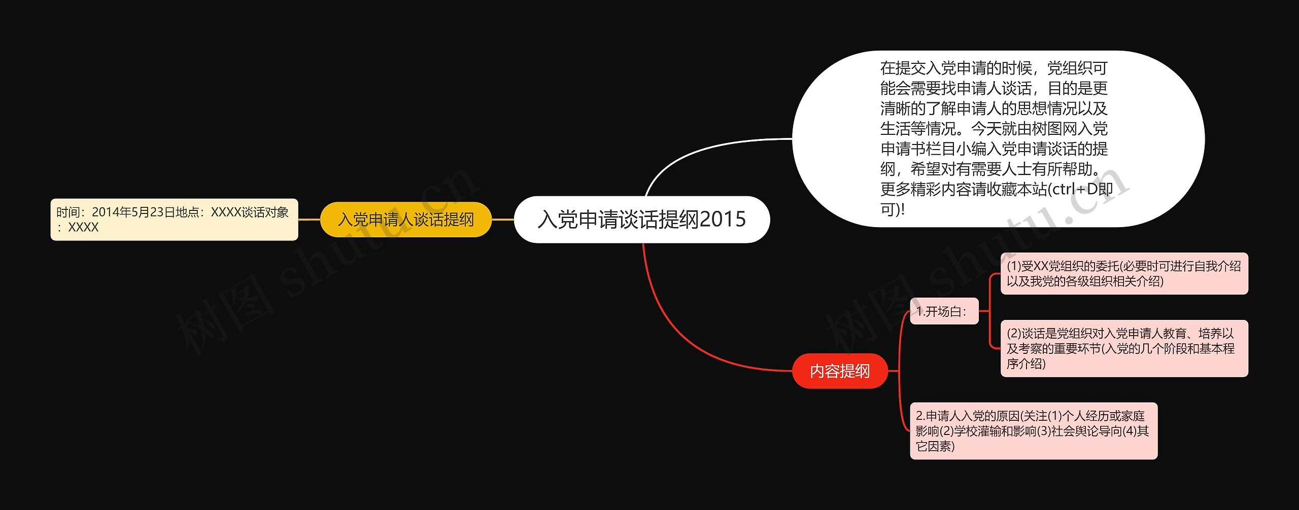 入党申请谈话提纲2015