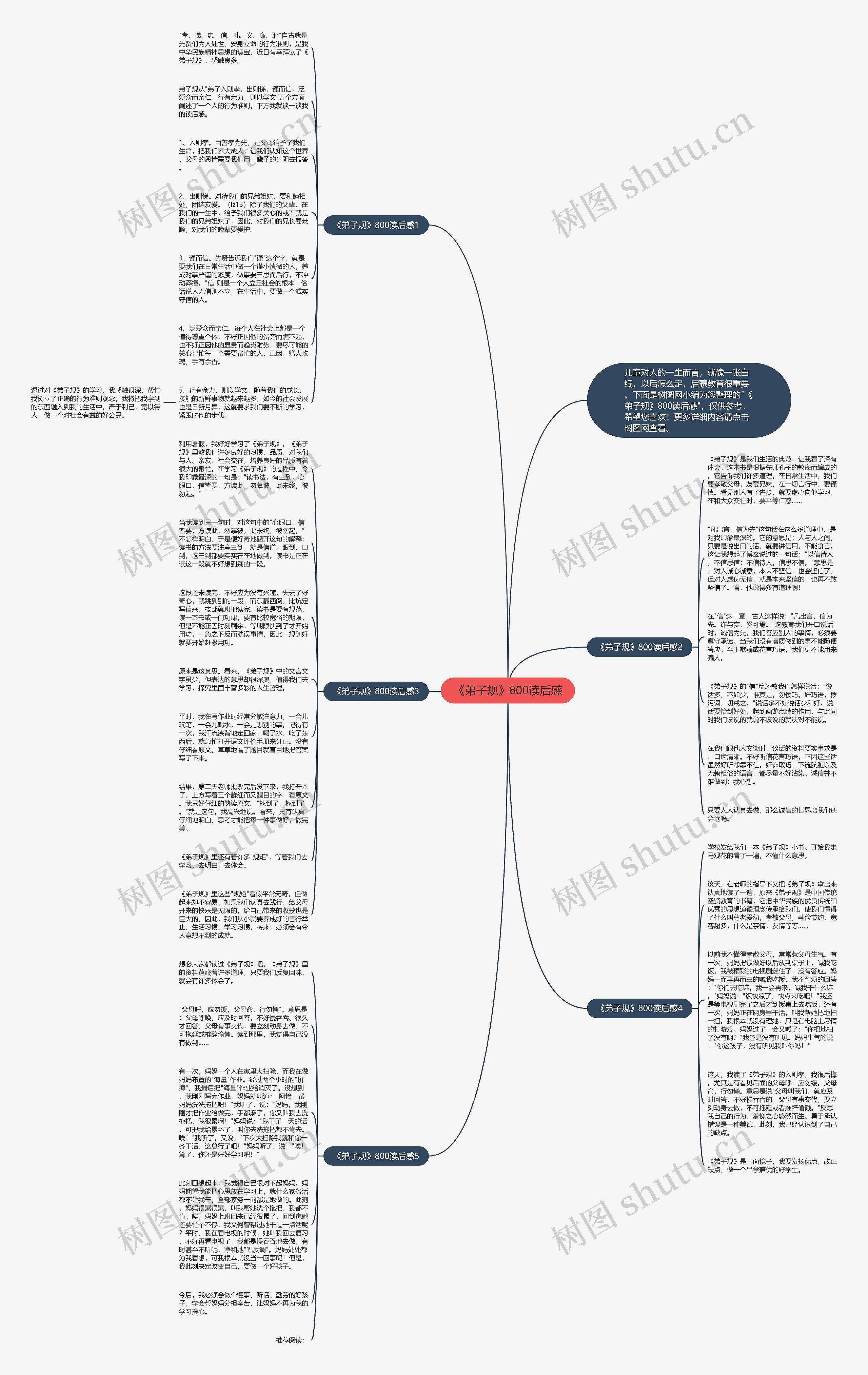 《弟子规》800读后感思维导图