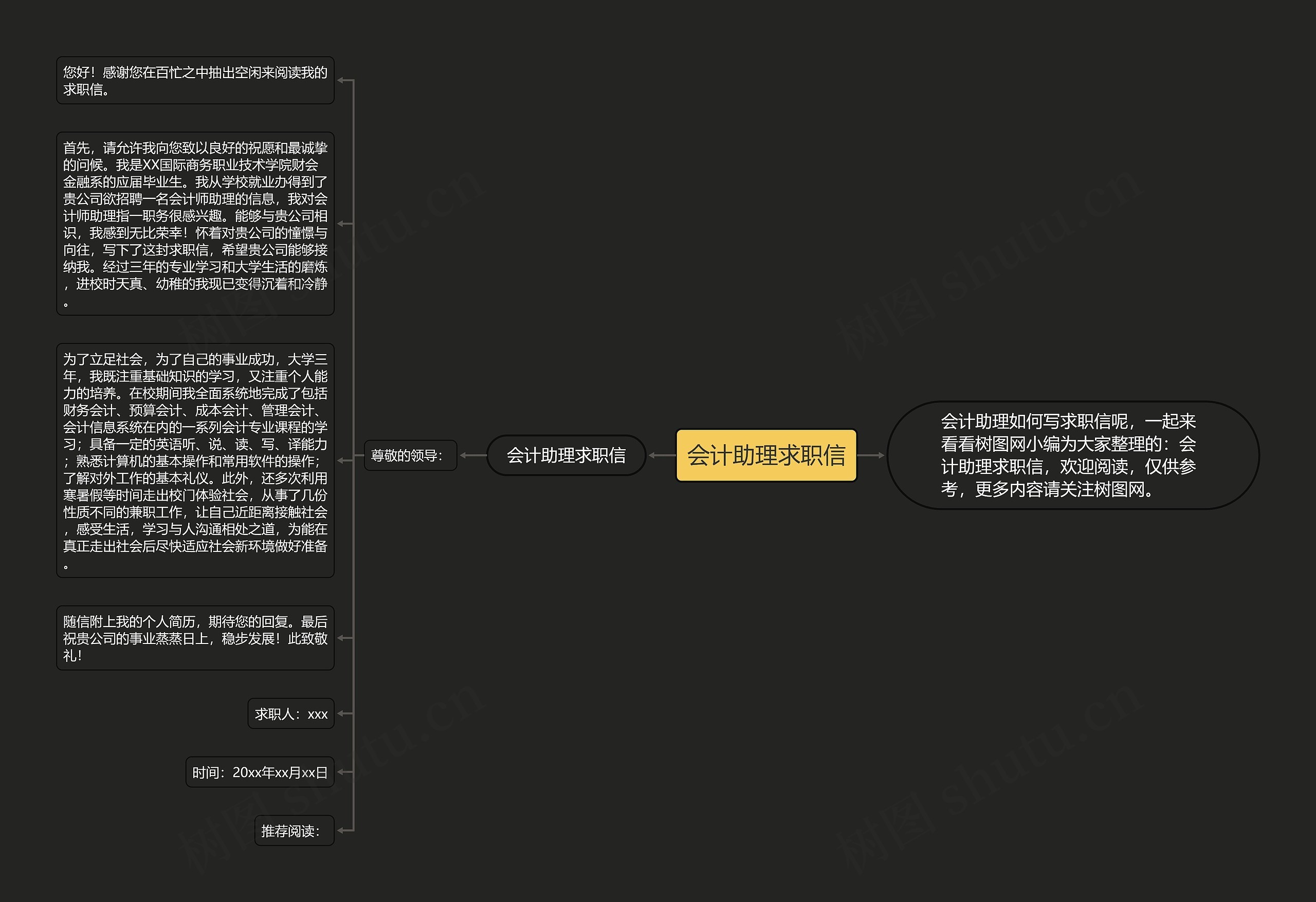 会计助理求职信