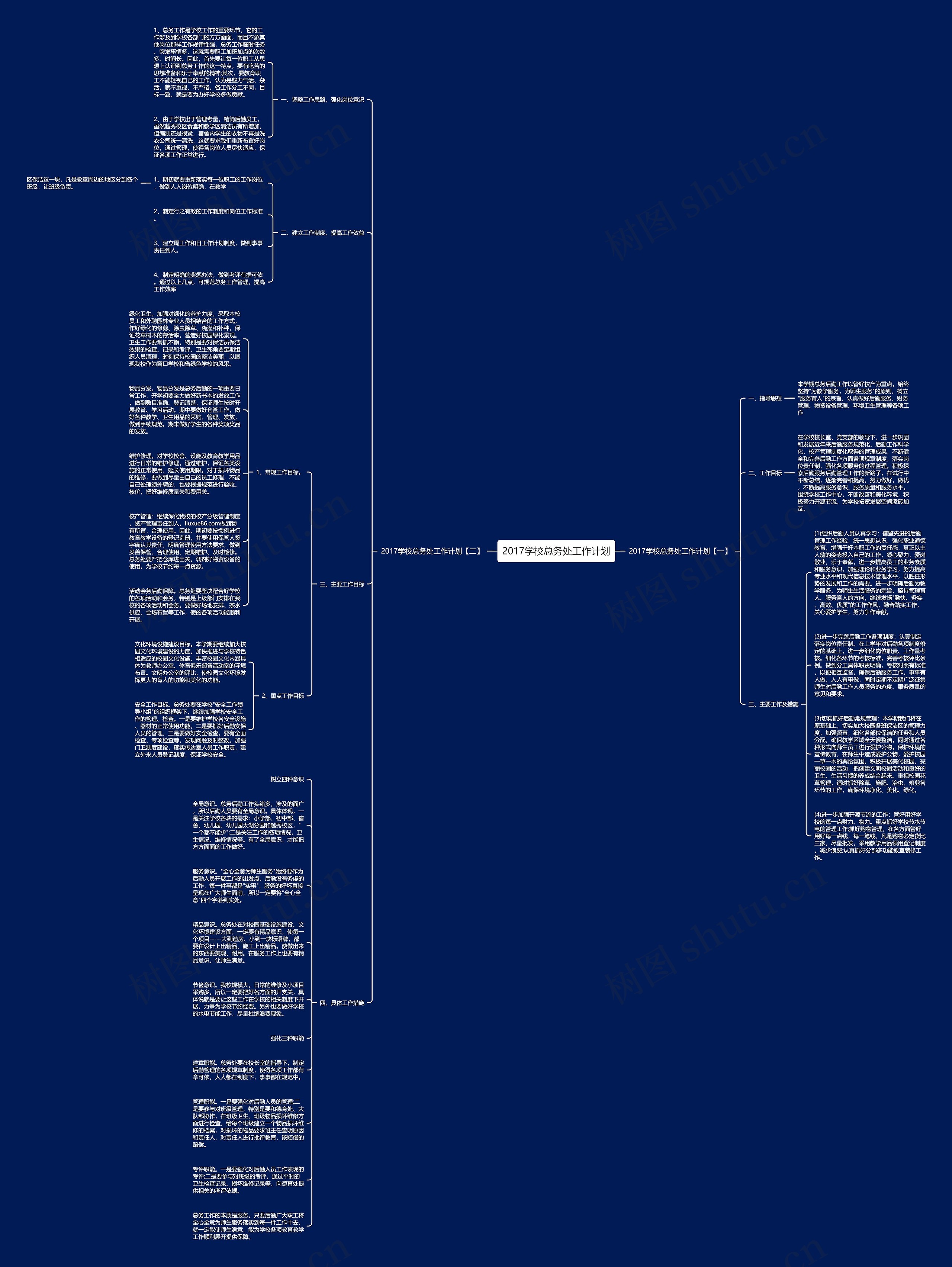 2017学校总务处工作计划思维导图