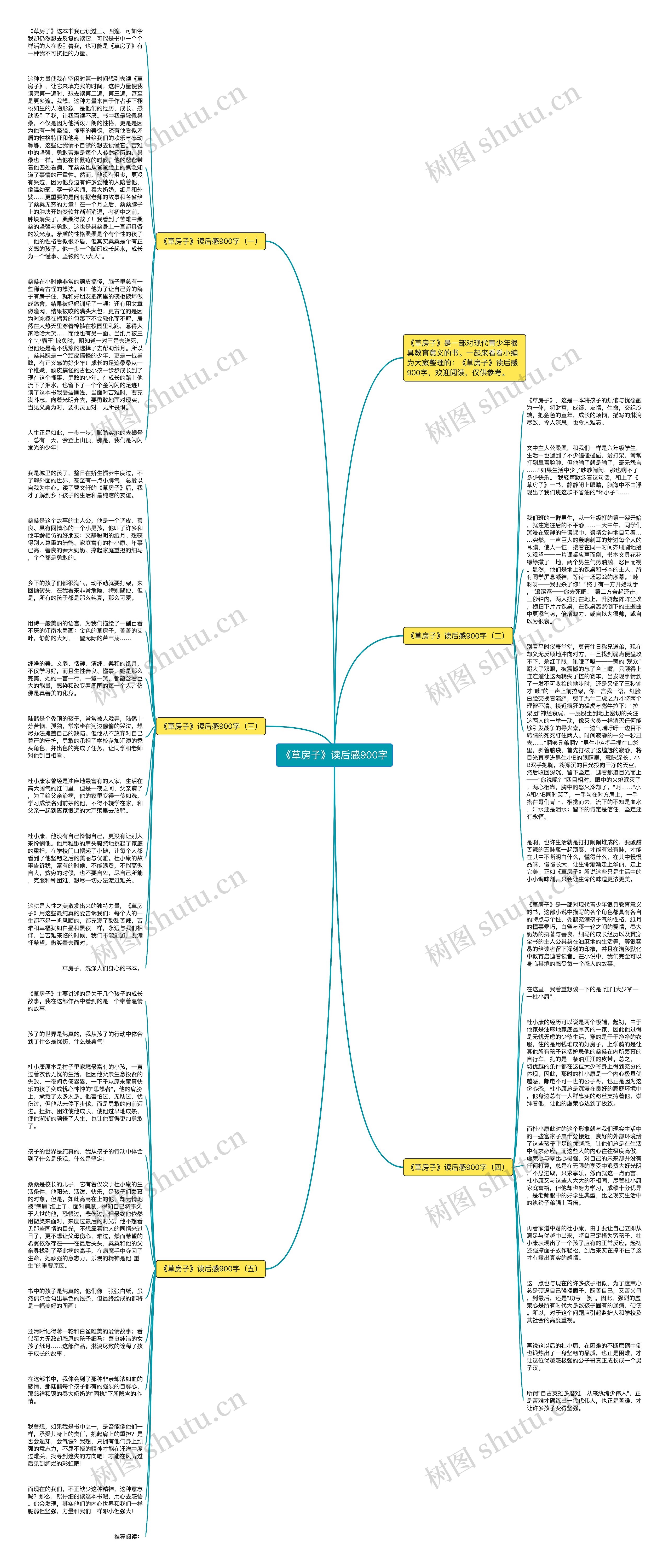 《草房子》读后感900字思维导图