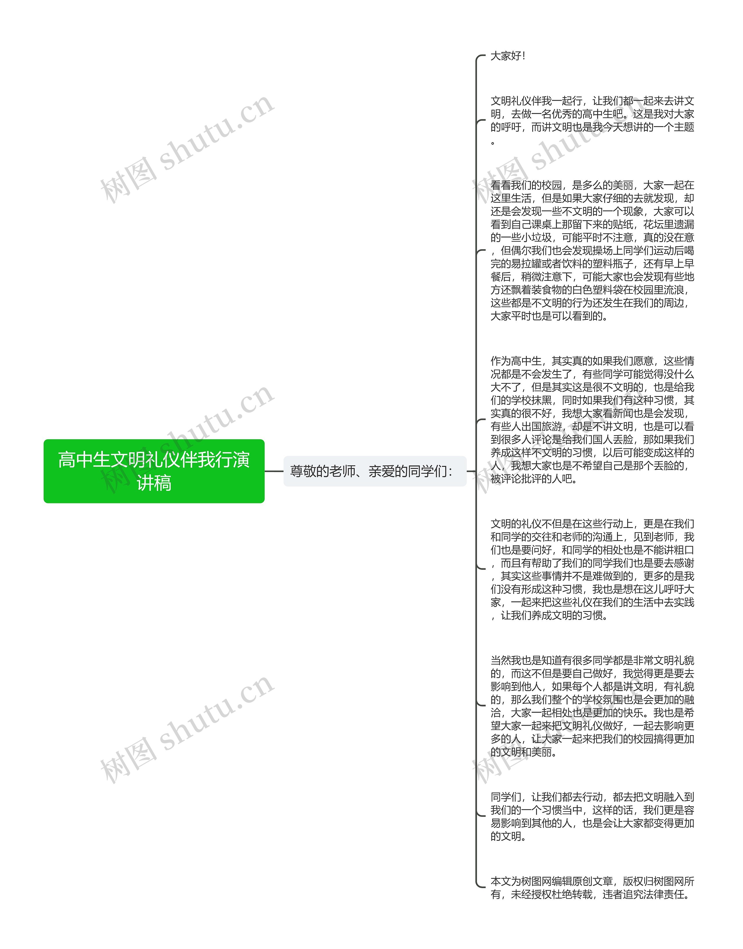 高中生文明礼仪伴我行演讲稿思维导图