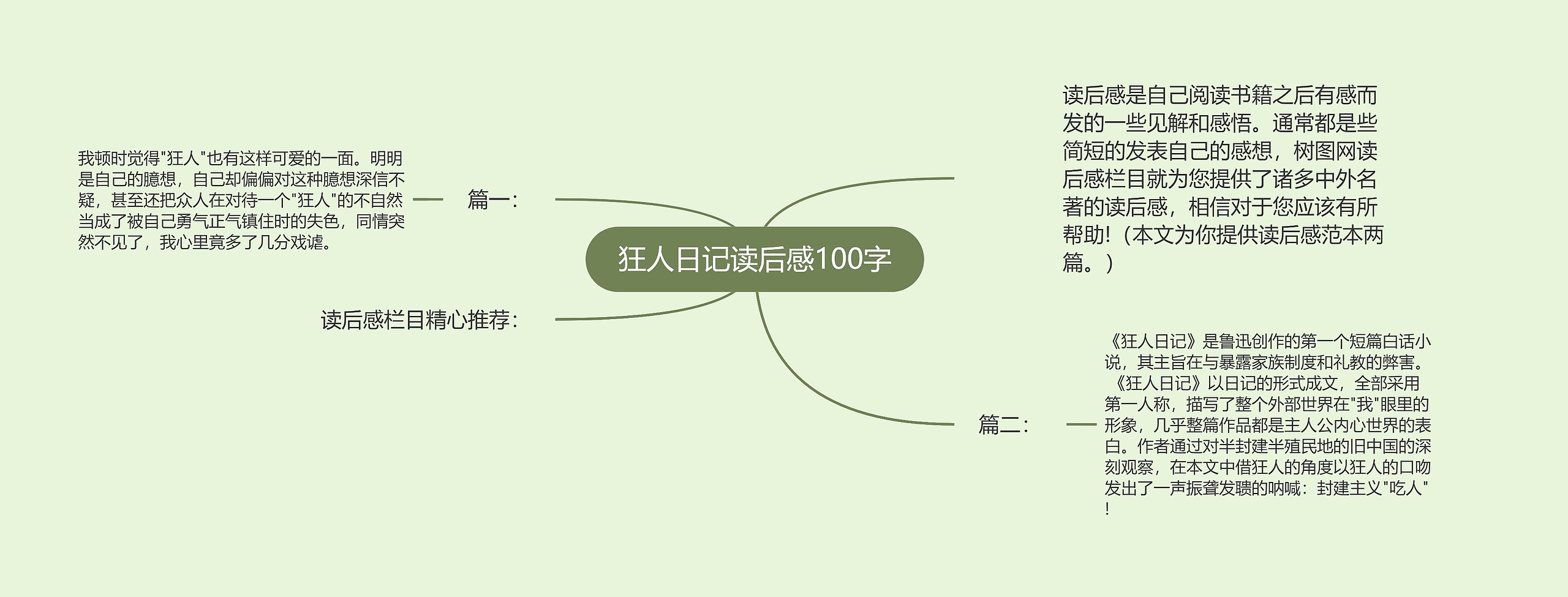 狂人日记读后感100字