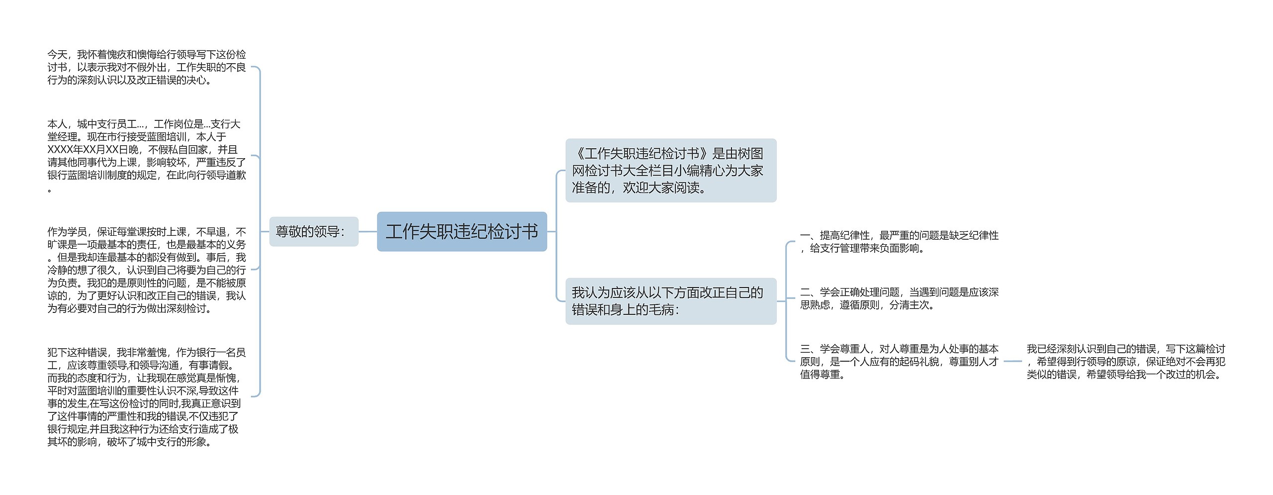 工作失职违纪检讨书