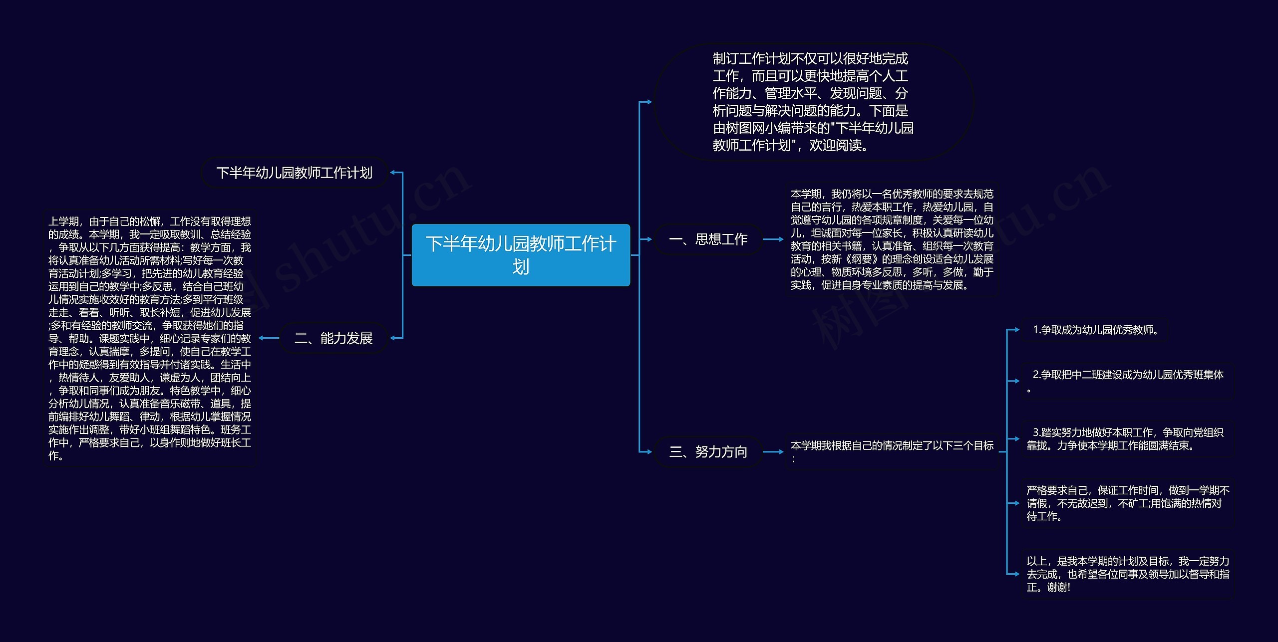 下半年幼儿园教师工作计划思维导图