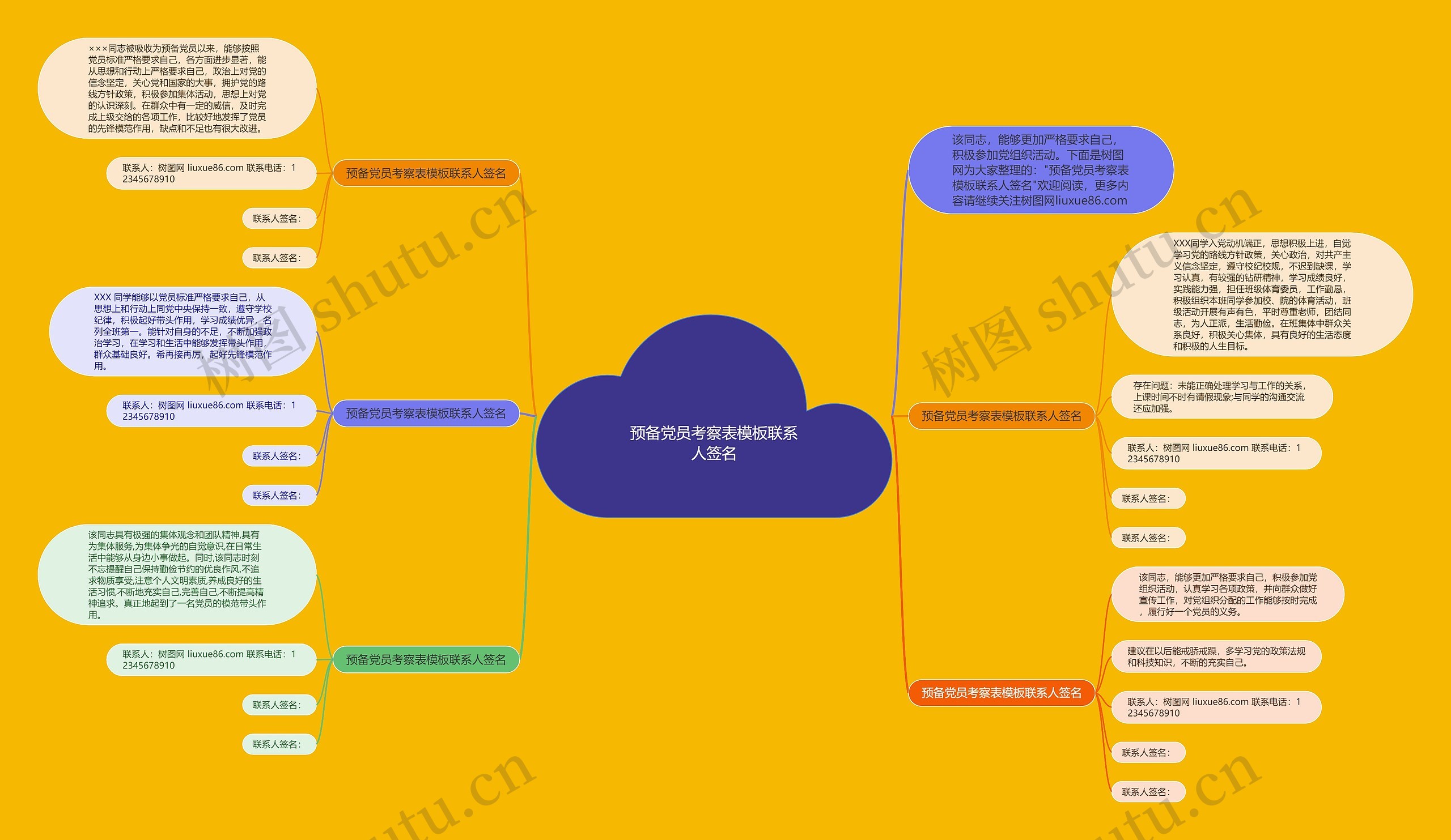预备党员考察表联系人签名思维导图