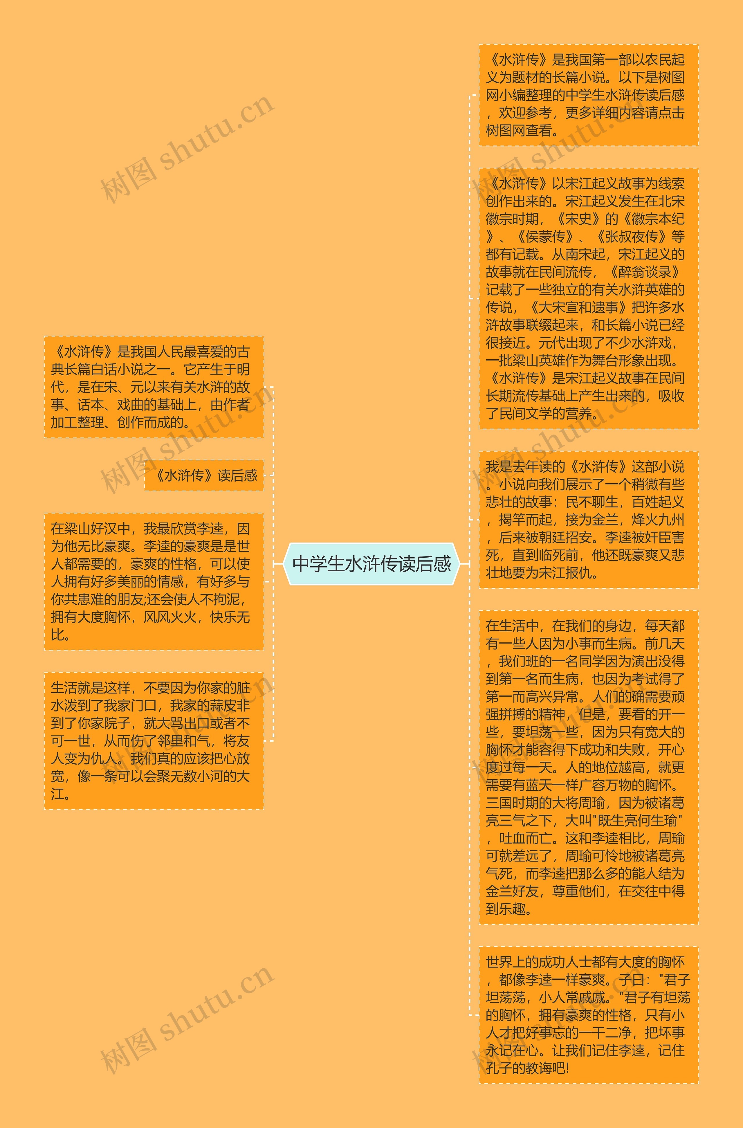 中学生水浒传读后感思维导图