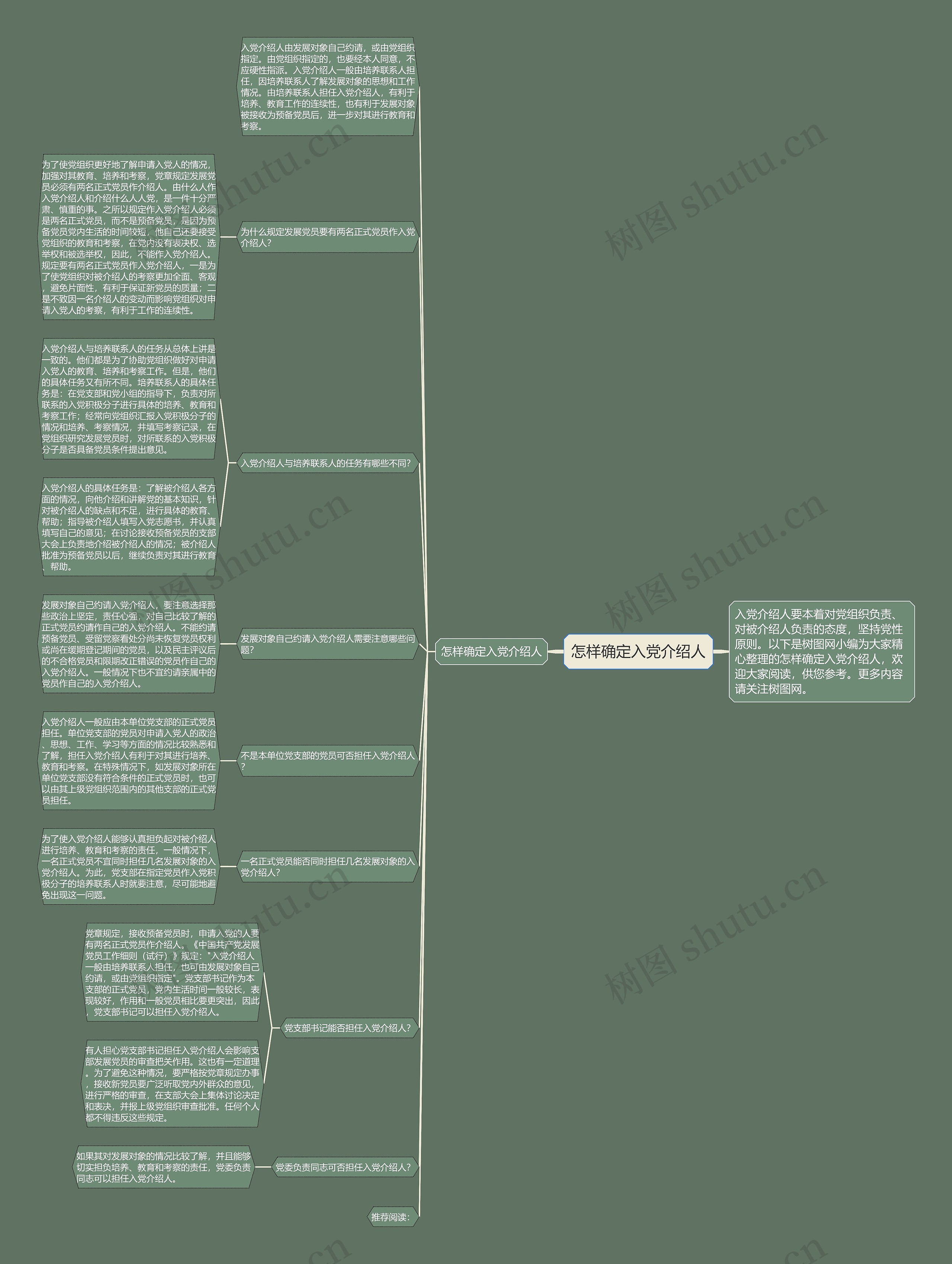 怎样确定入党介绍人思维导图
