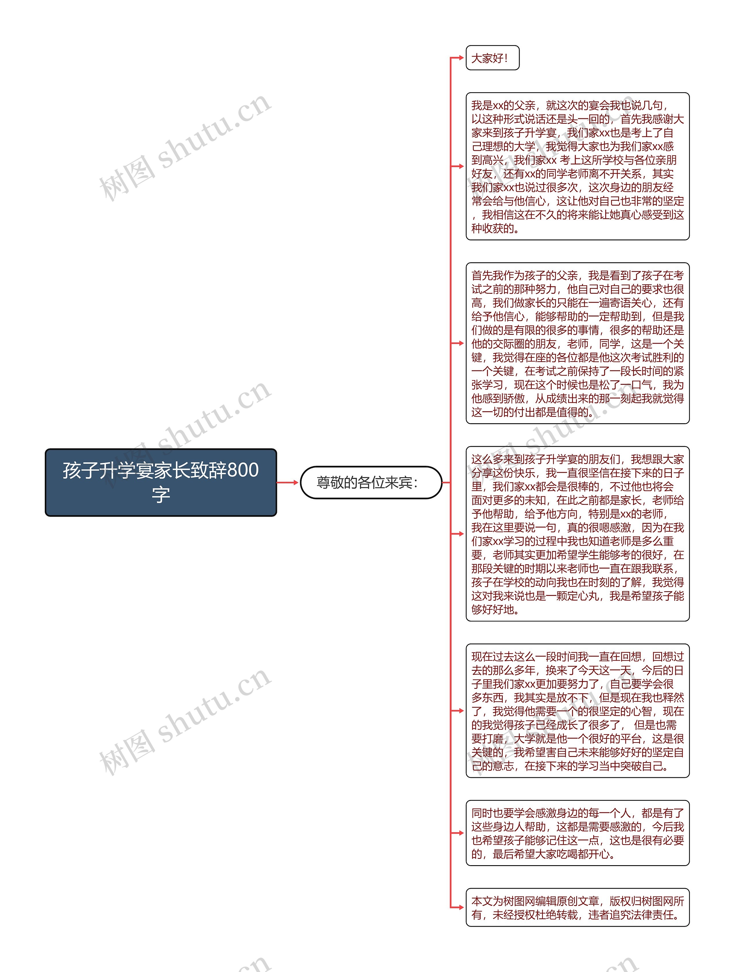 孩子升学宴家长致辞800字思维导图