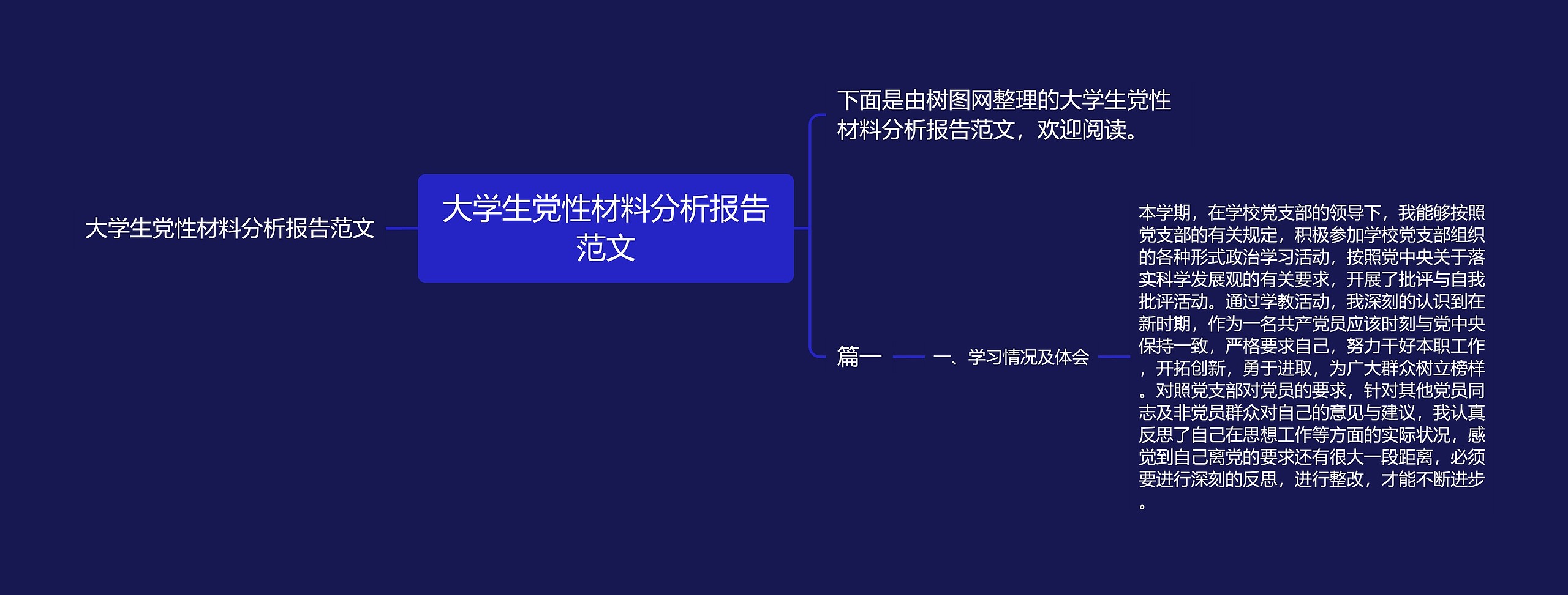 大学生党性材料分析报告范文思维导图高清图 大学生党性材料分析报告范文思维导图