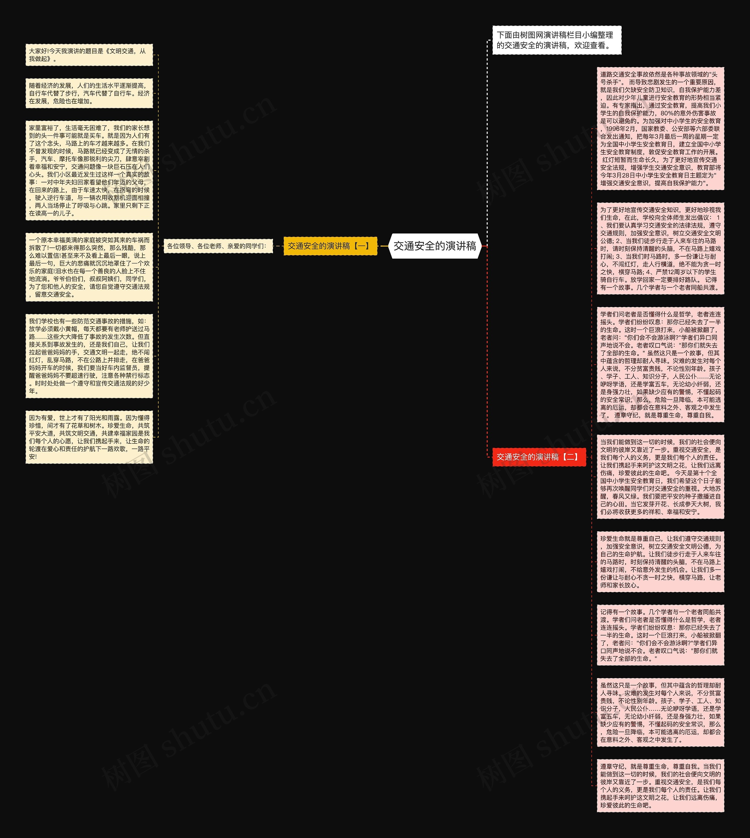 交通安全的演讲稿思维导图