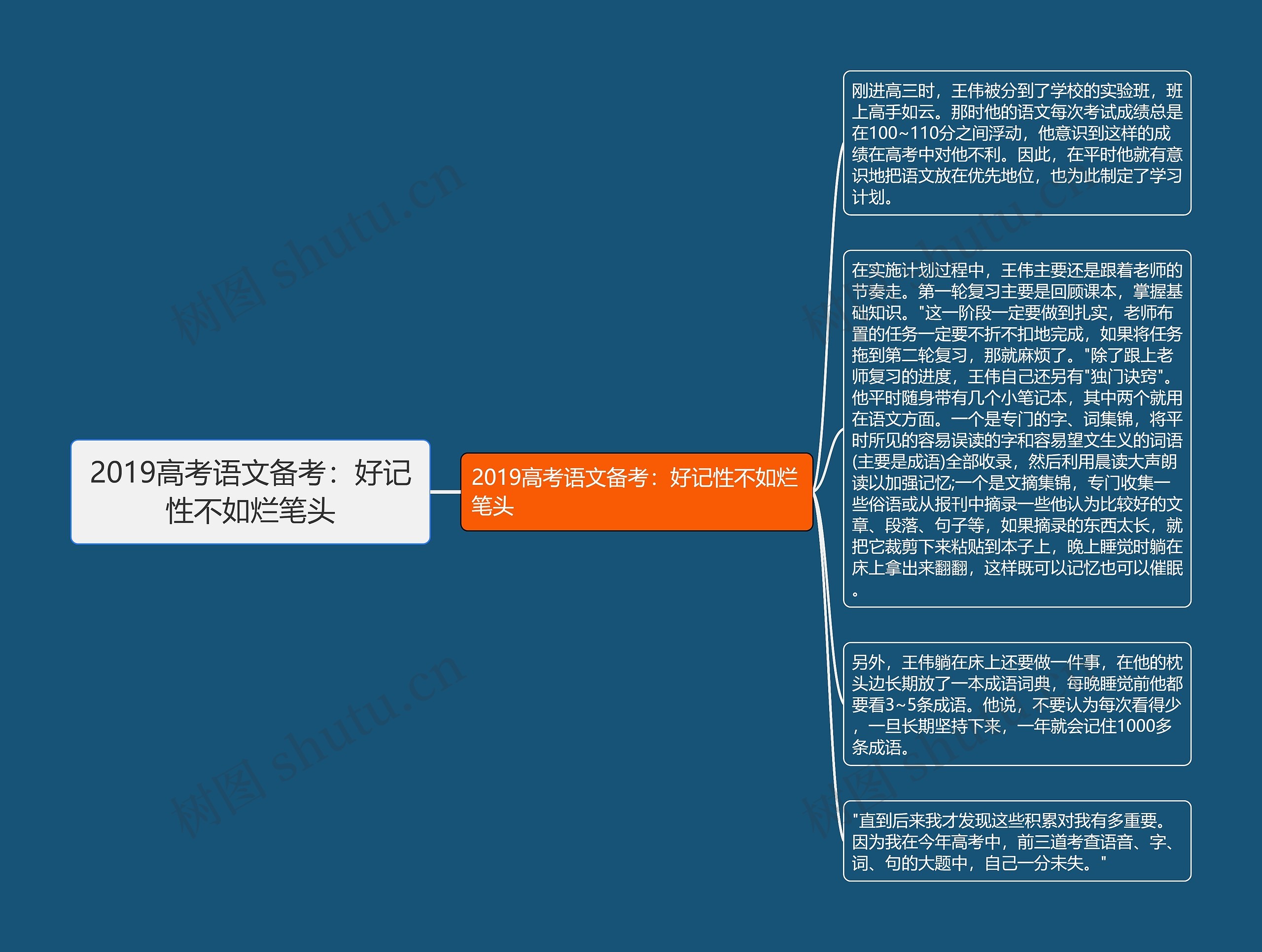 2019高考语文备考：好记性不如烂笔头