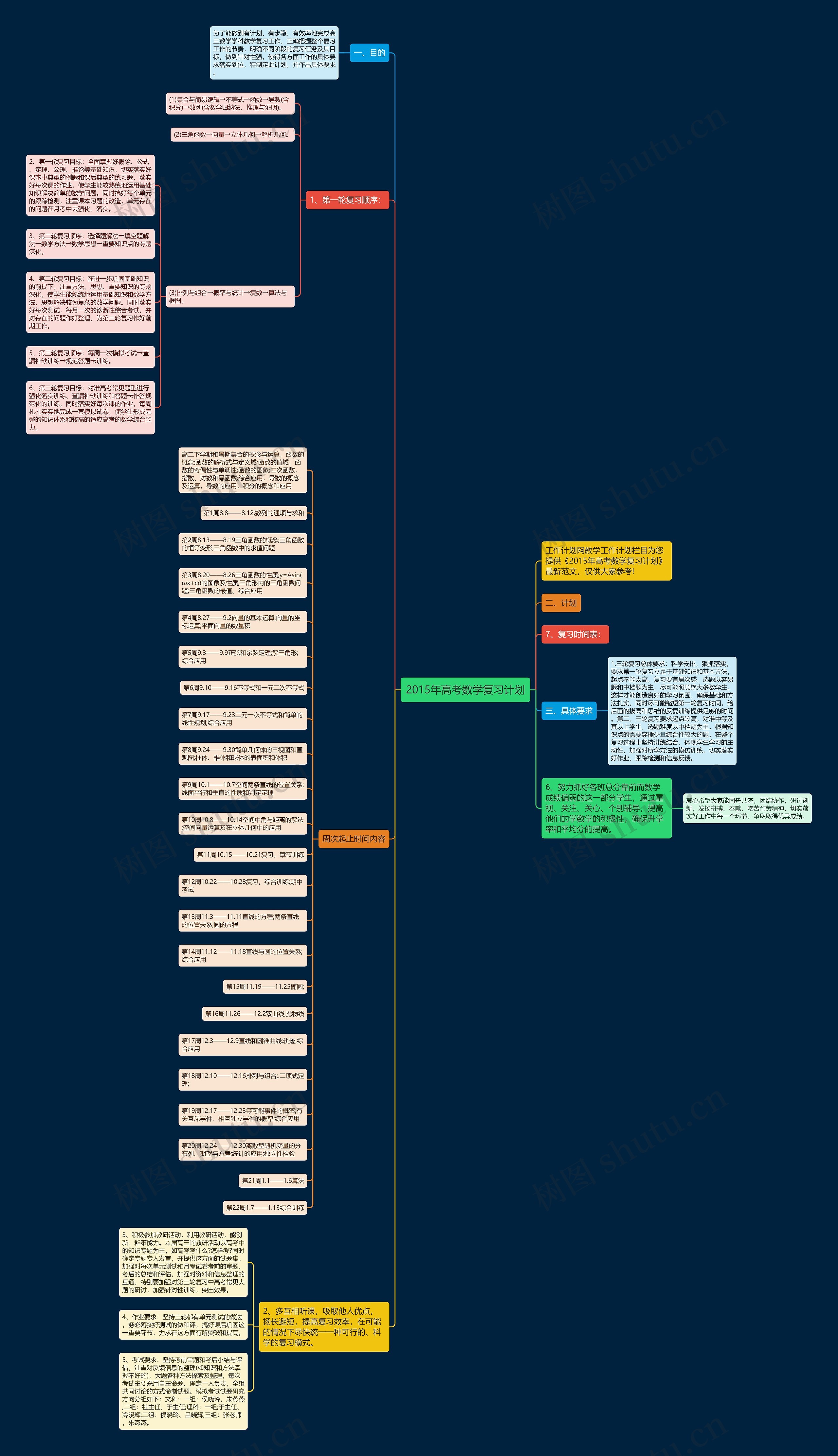 2015年高考数学复习计划思维导图