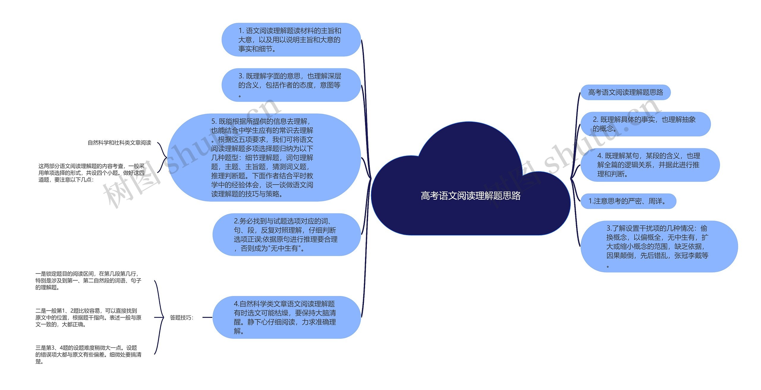 高考语文阅读理解题思路