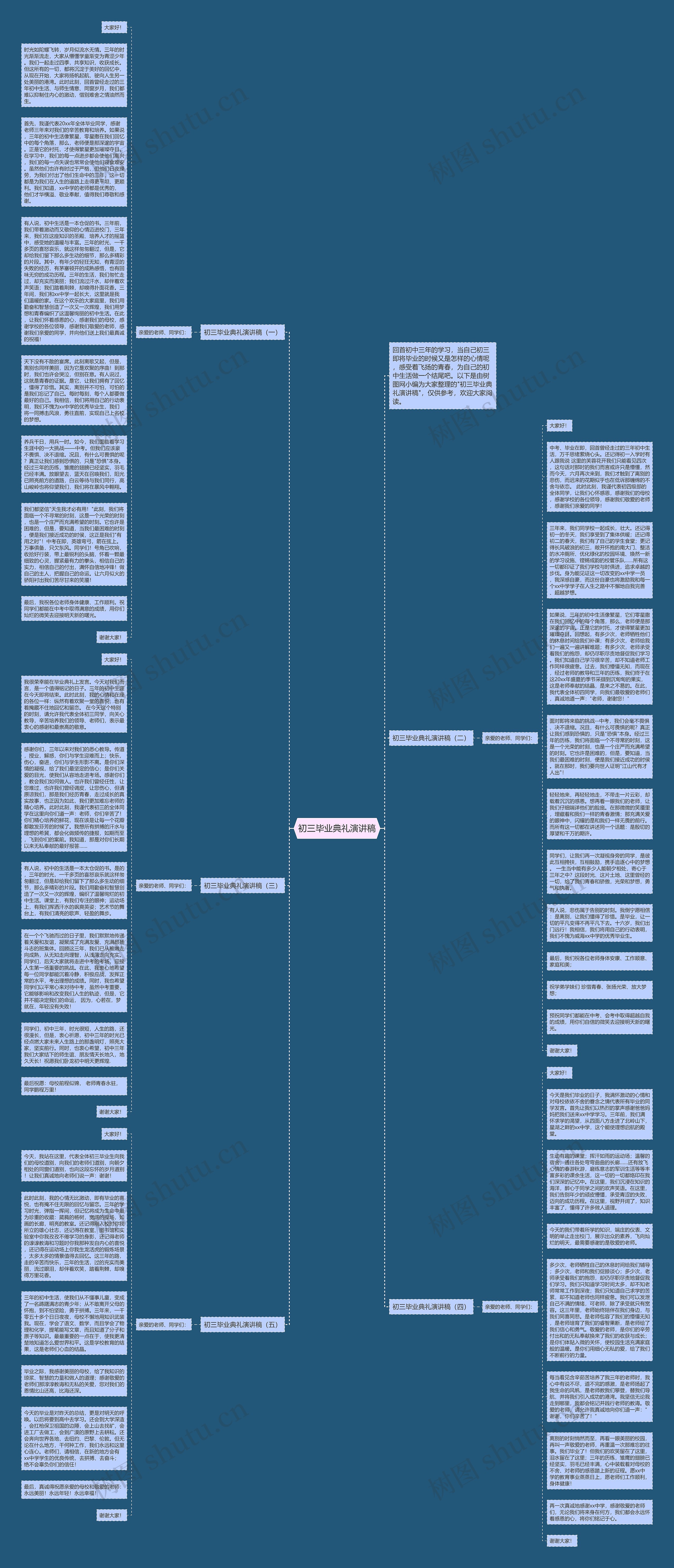 初三毕业典礼演讲稿思维导图