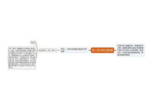 高三毕业典礼演讲稿