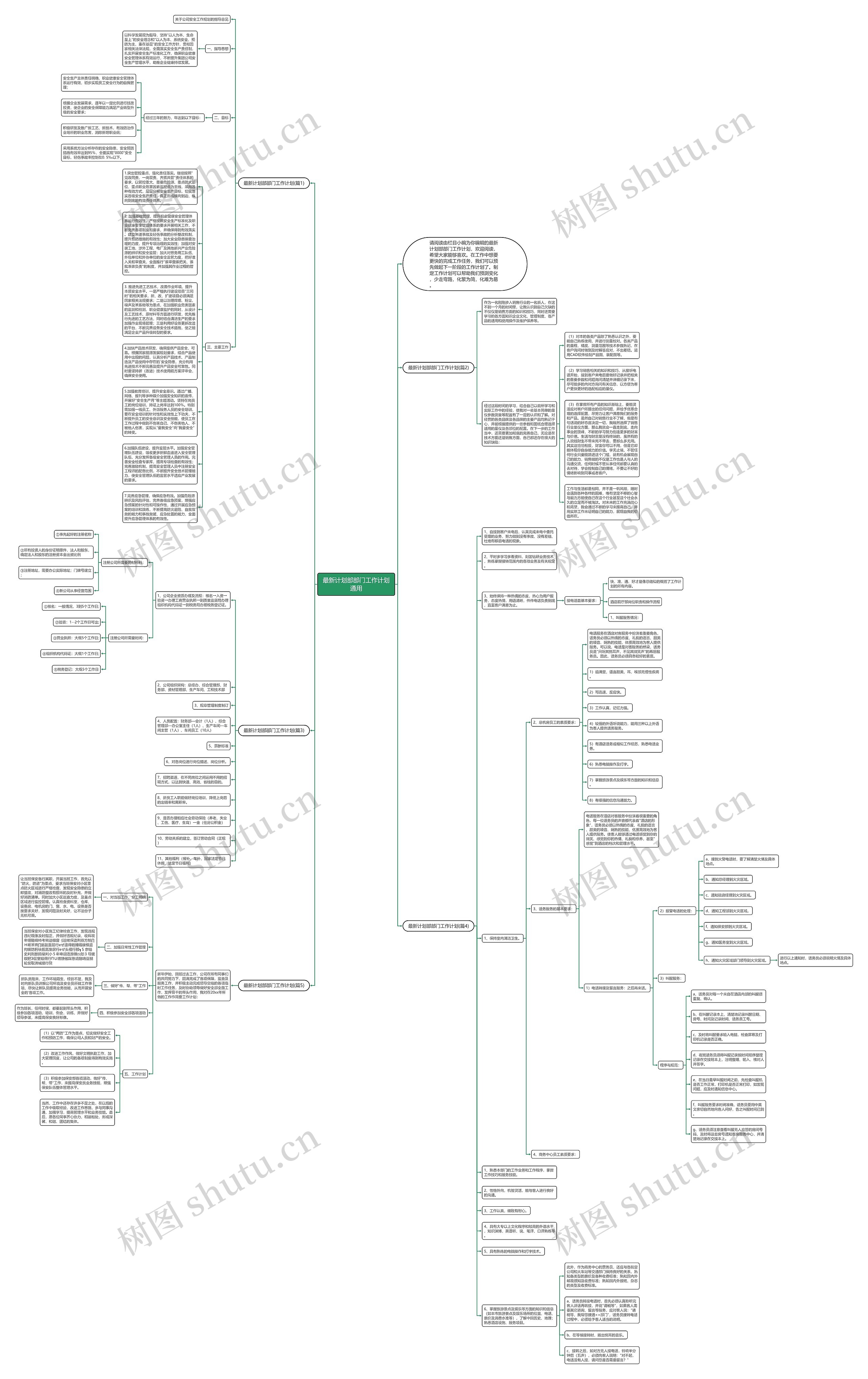 最新计划部部门工作计划通用思维导图