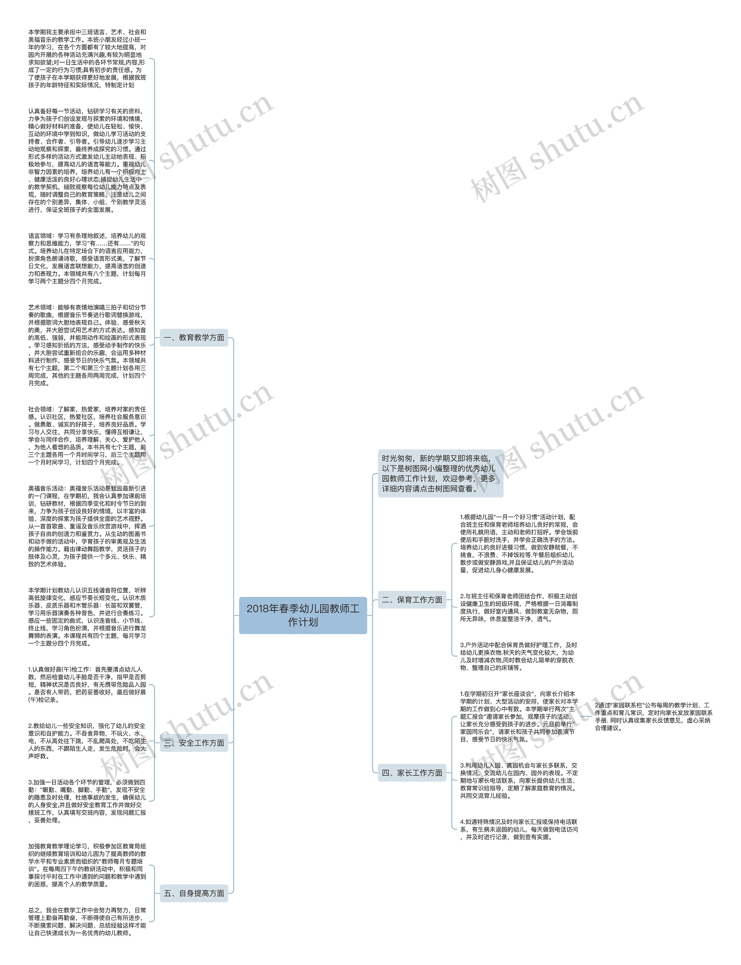 2018年春季幼儿园教师工作计划思维导图