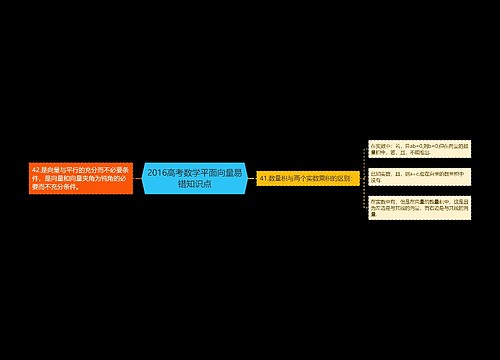 2016高考数学平面向量易错知识点