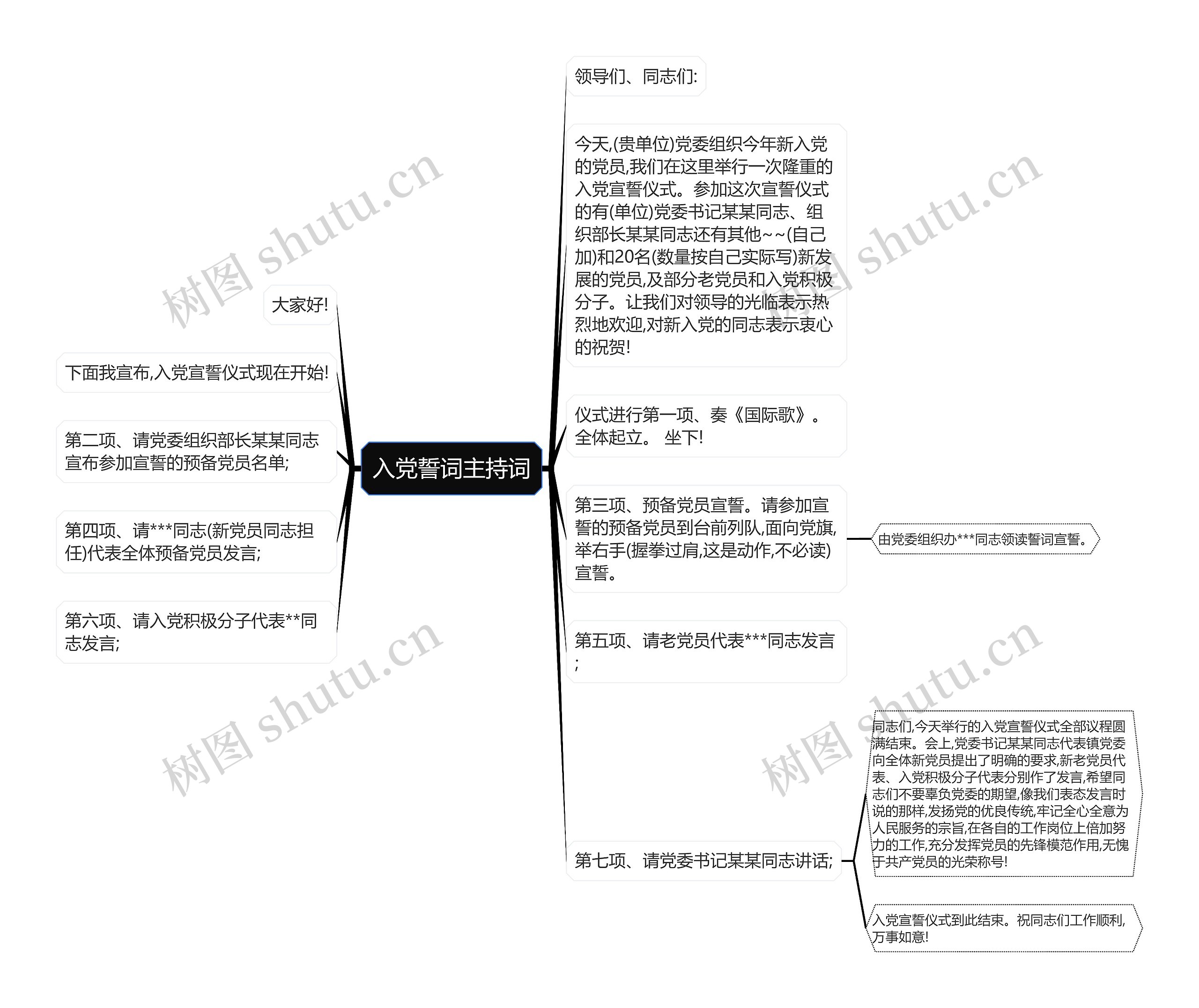 入党誓词主持词思维导图