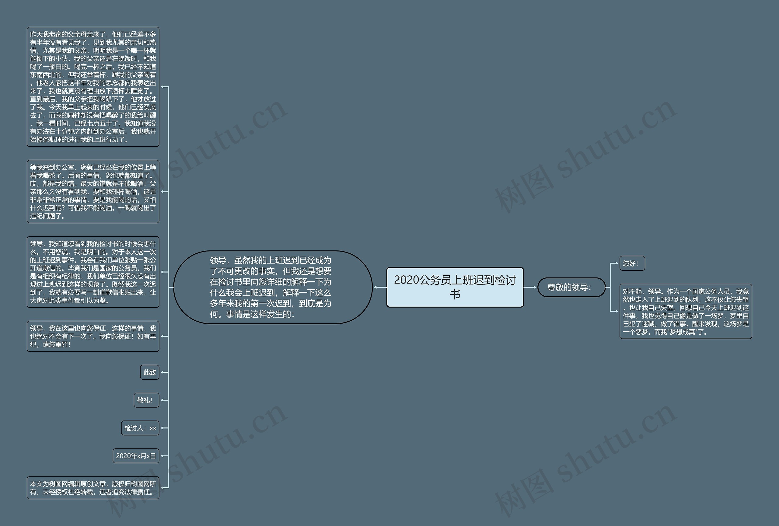2020公务员上班迟到检讨书思维导图