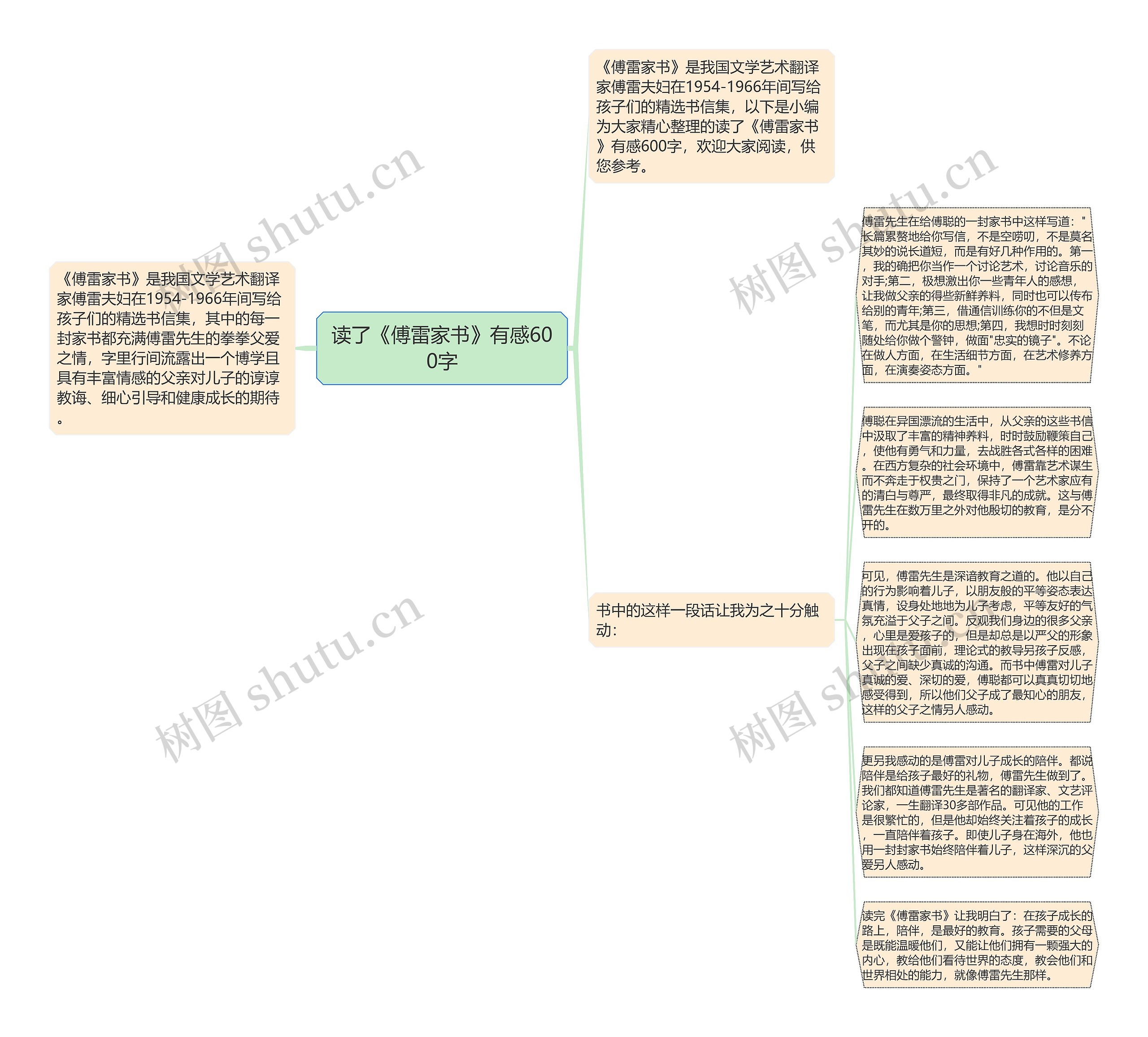 读了《傅雷家书》有感600字