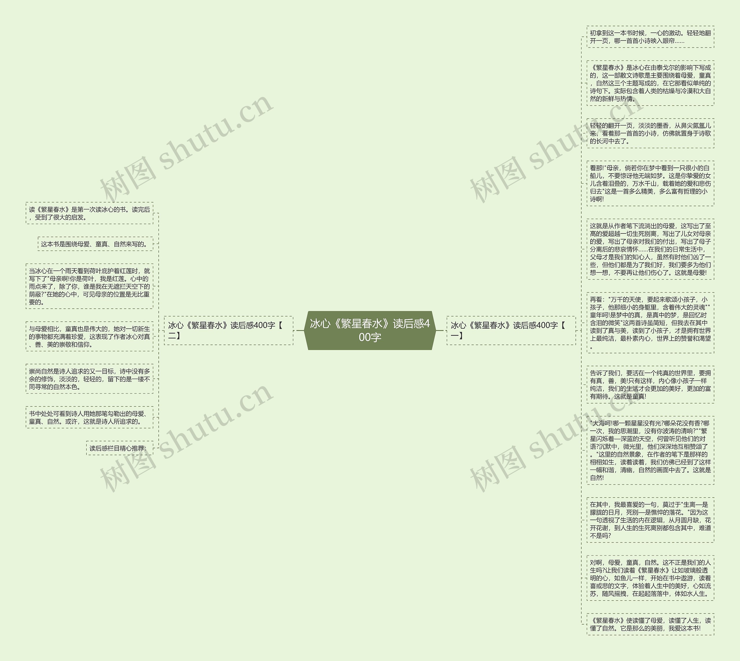 冰心《繁星春水》读后感400字思维导图