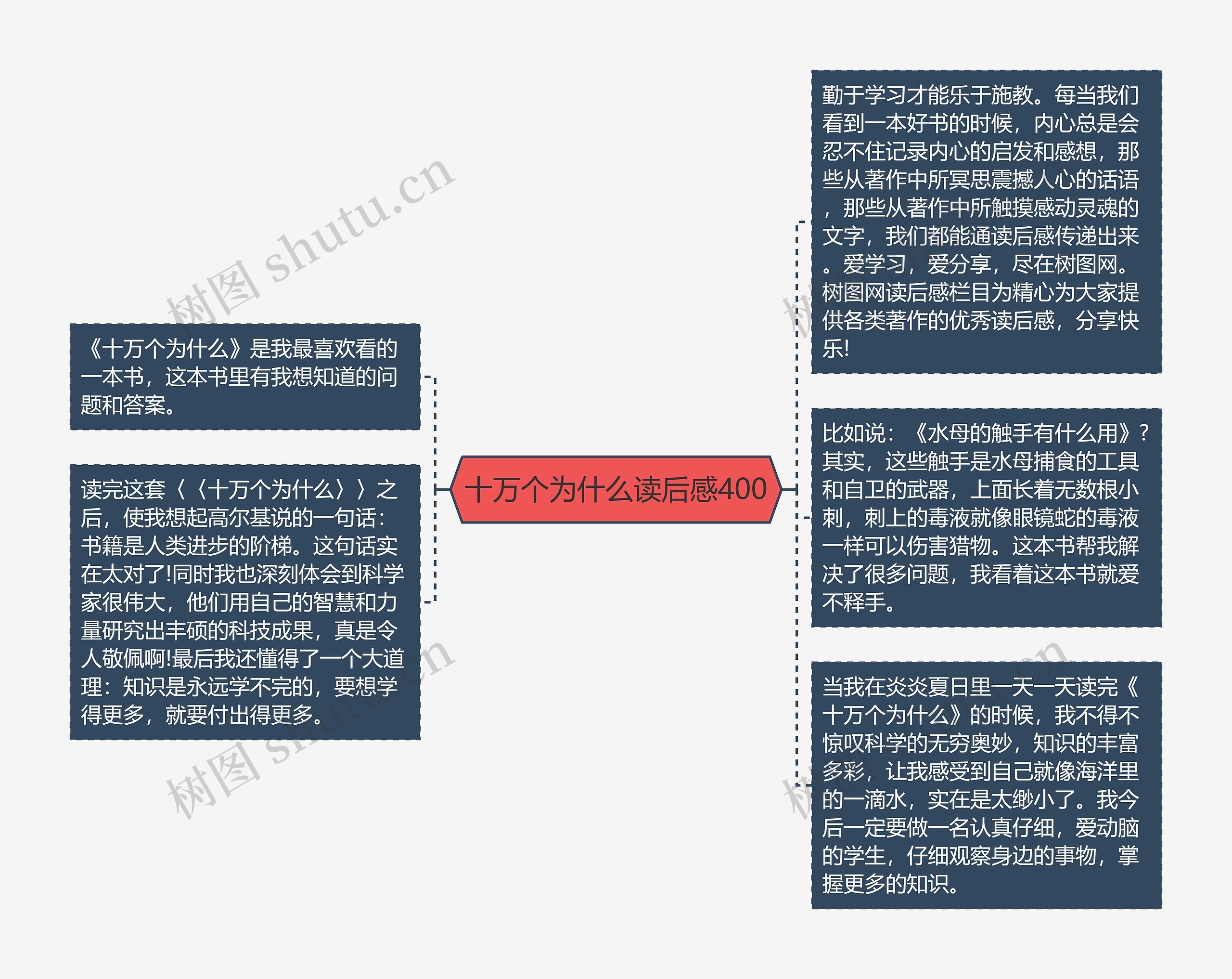 十万个为什么读后感400思维导图