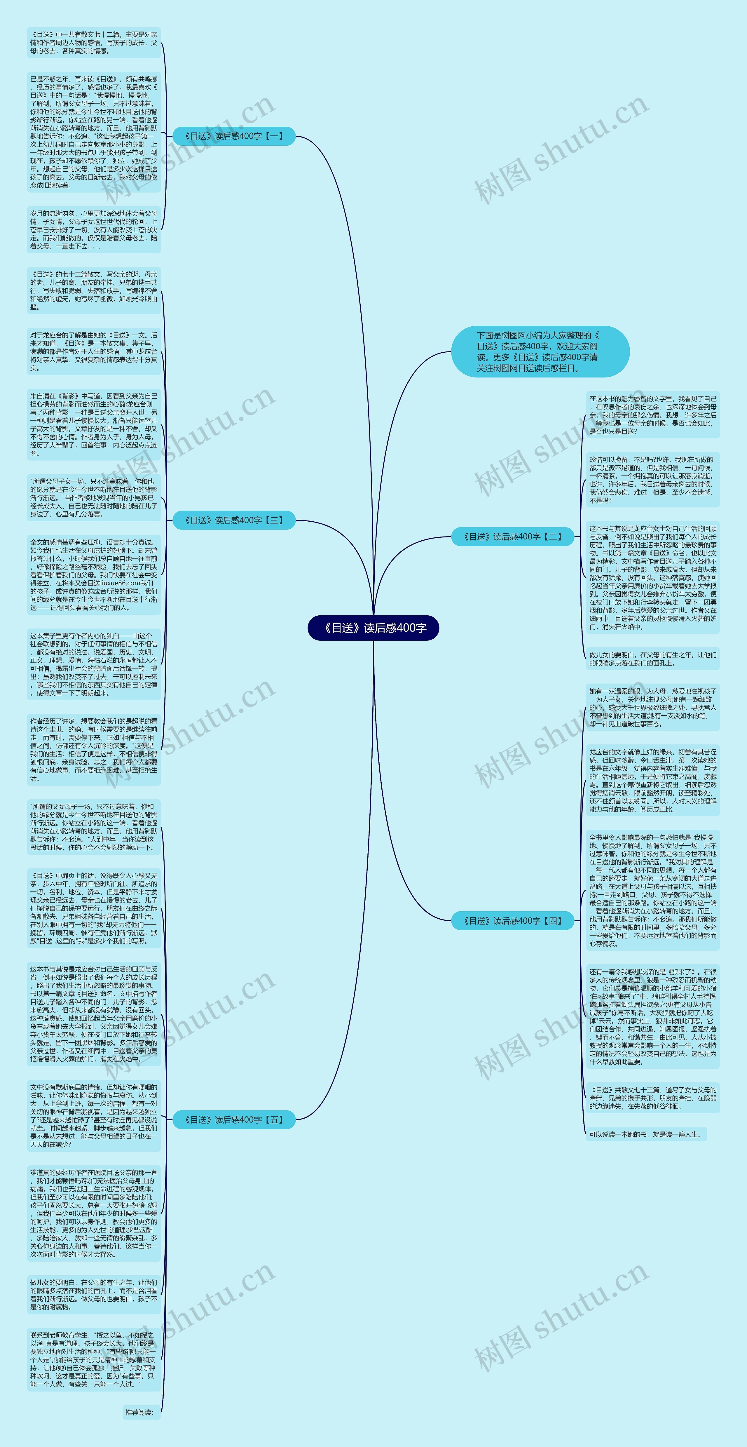 《目送》读后感400字思维导图