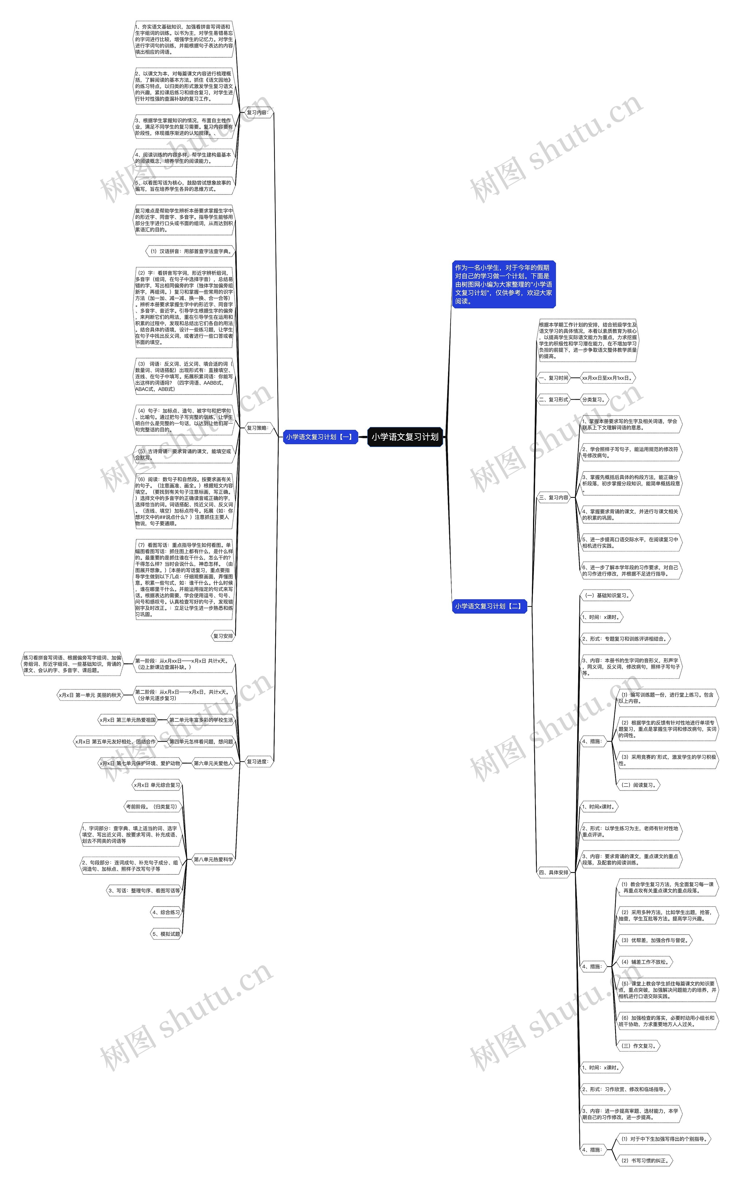 小学语文复习计划思维导图