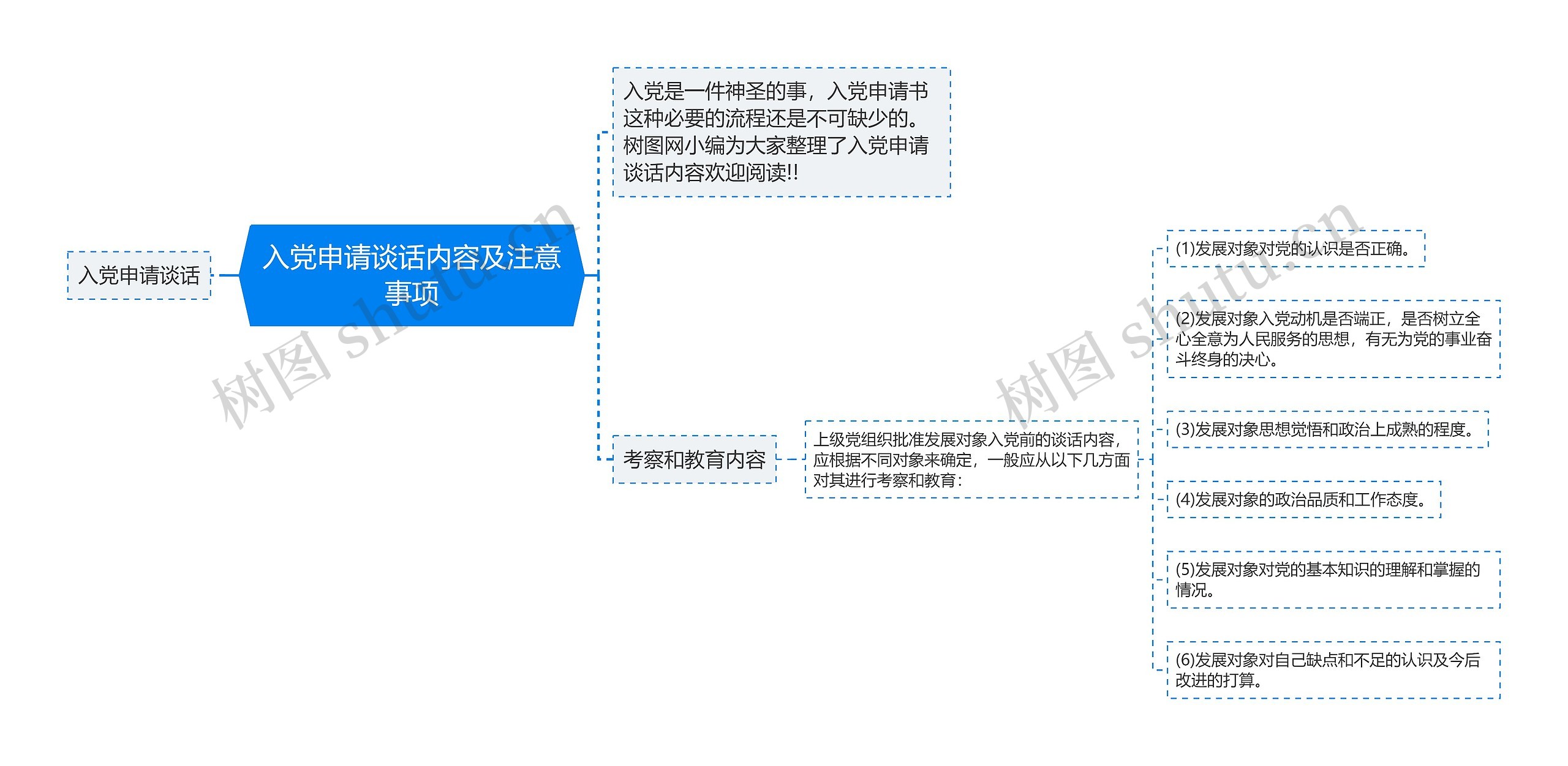 入党申请谈话内容及注意事项