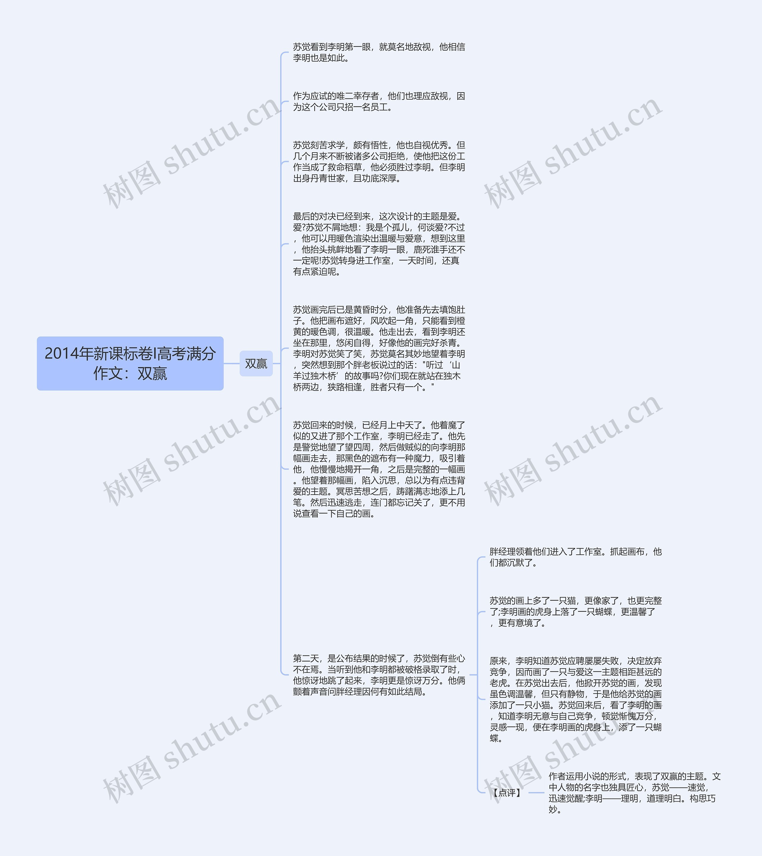 2014年新课标卷I高考满分作文：双赢