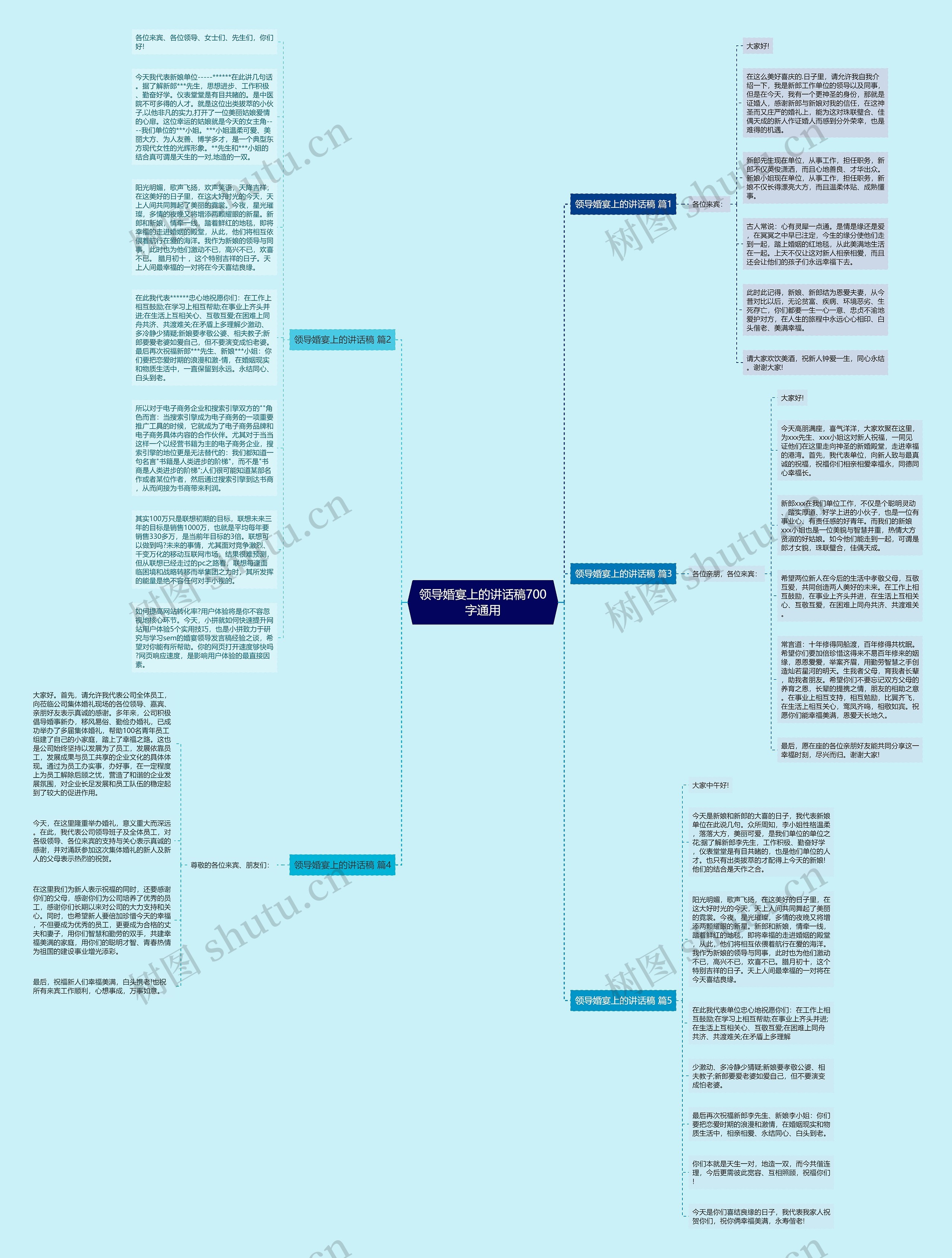 领导婚宴上的讲话稿700字通用思维导图
