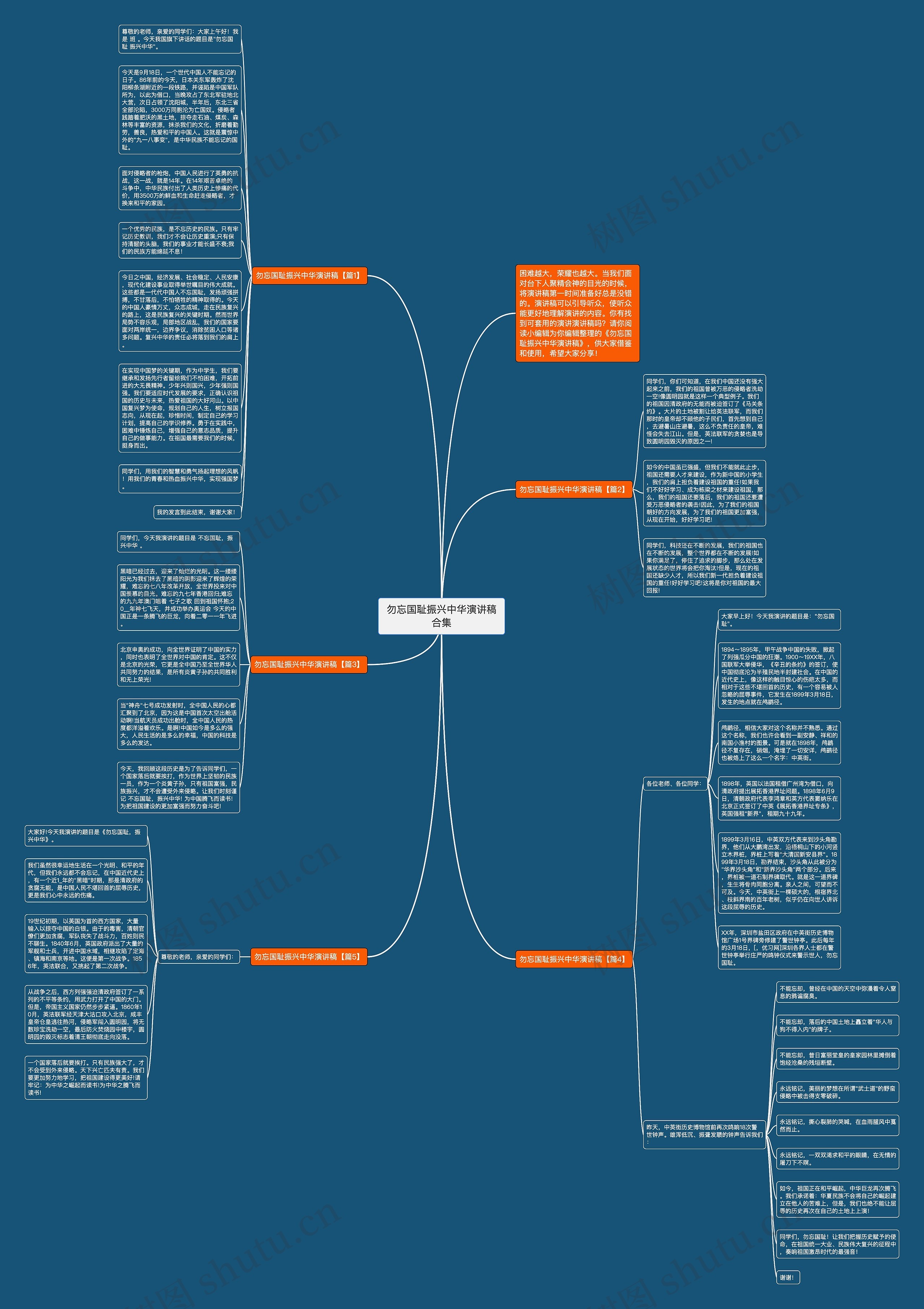 勿忘国耻振兴中华演讲稿合集思维导图