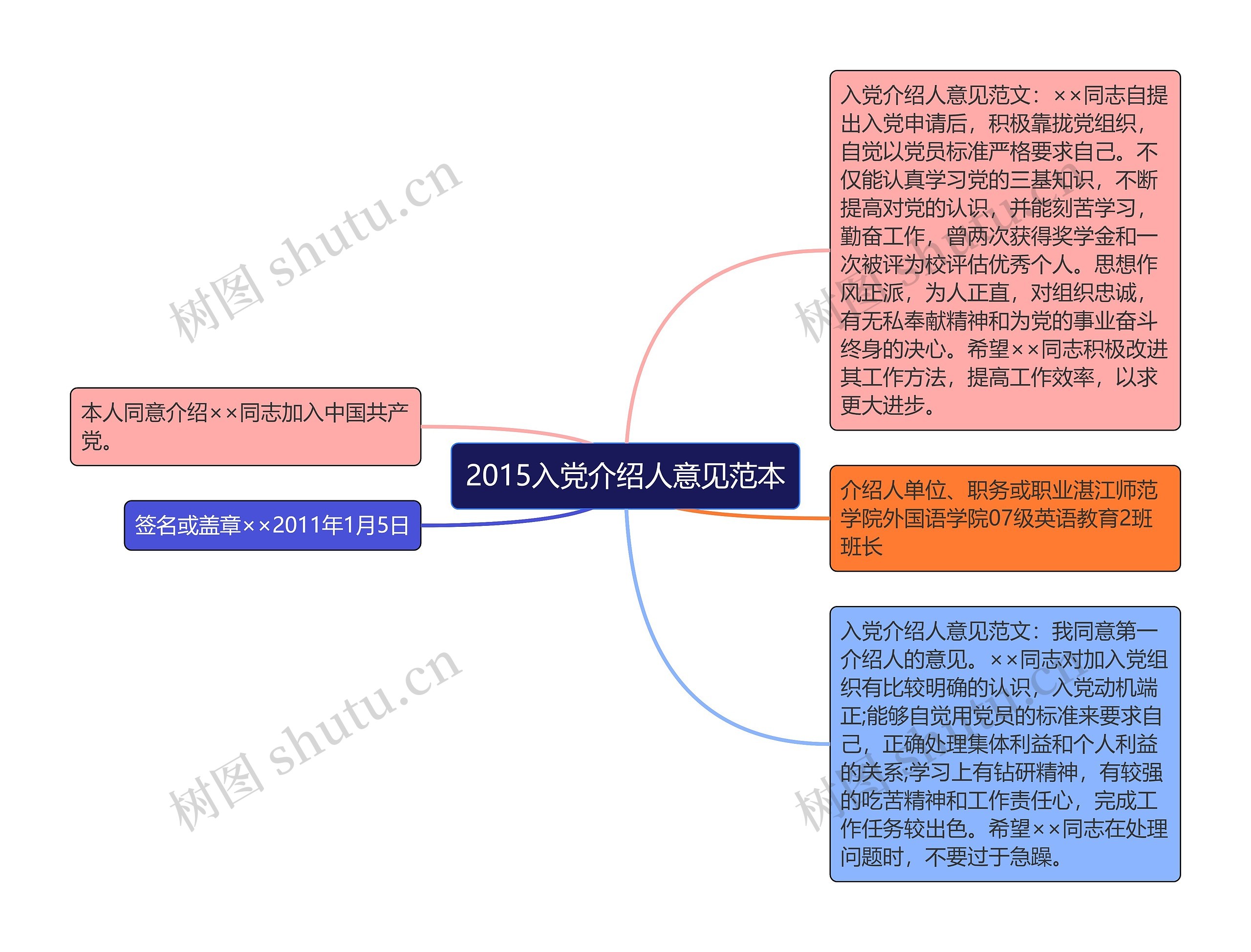 2015入党介绍人意见范本