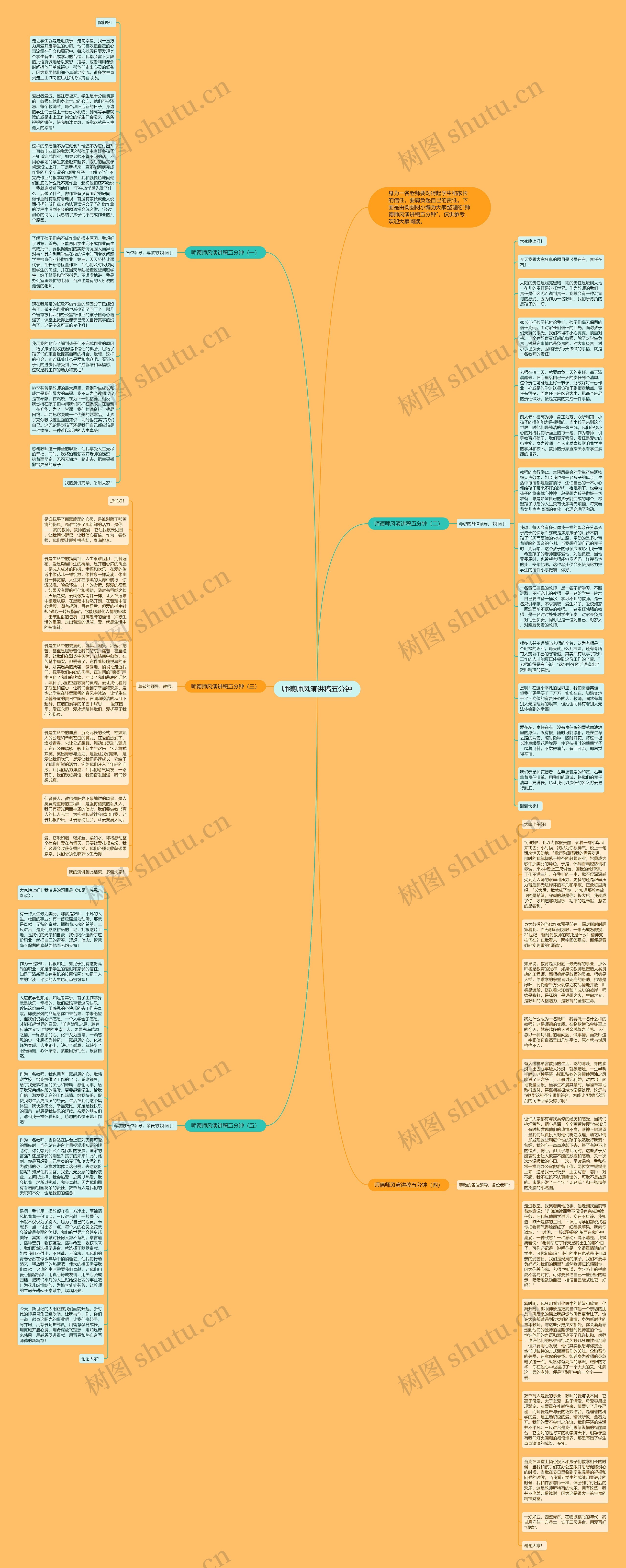 师德师风演讲稿五分钟思维导图