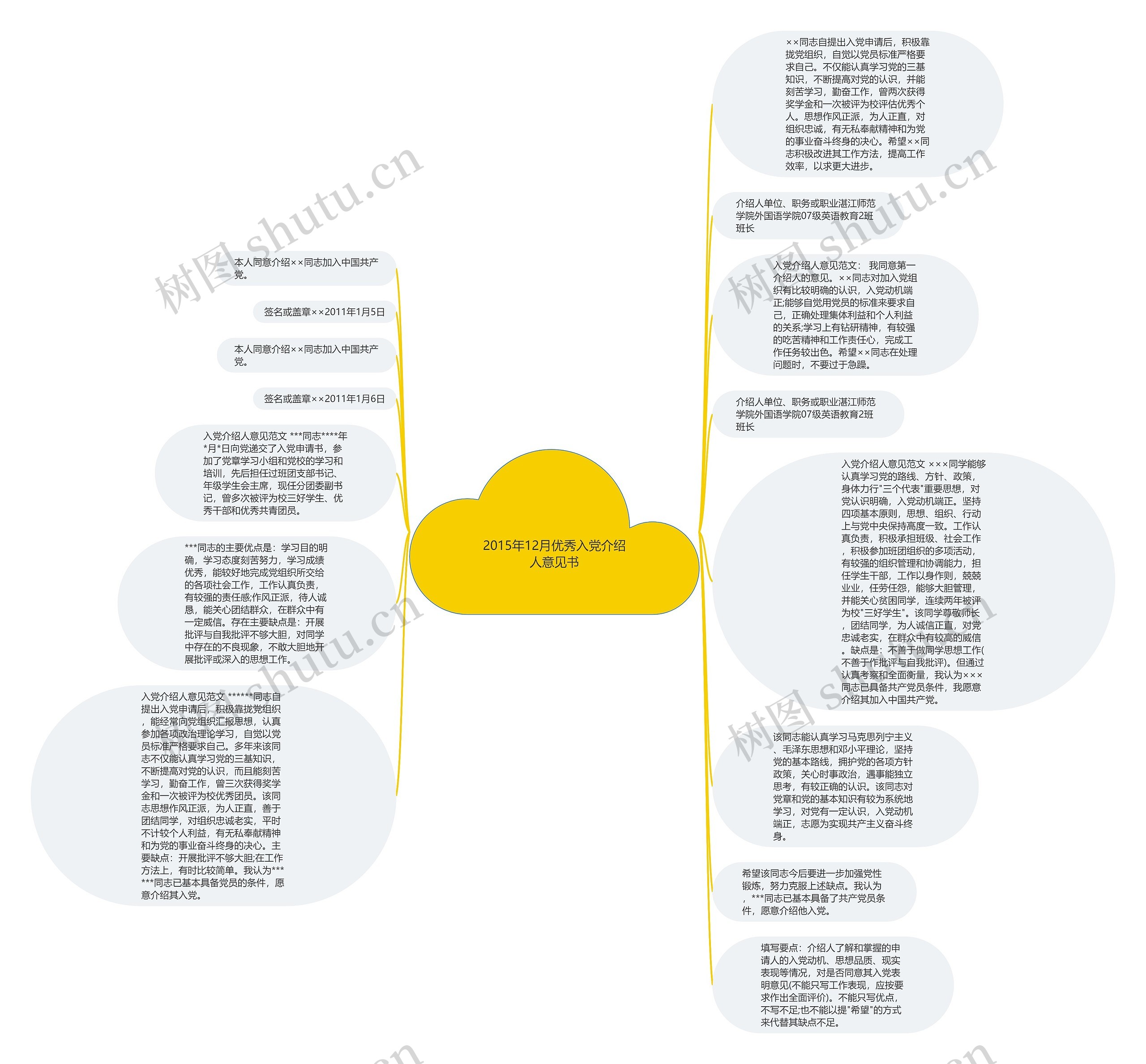 2015年12月优秀入党介绍人意见书思维导图