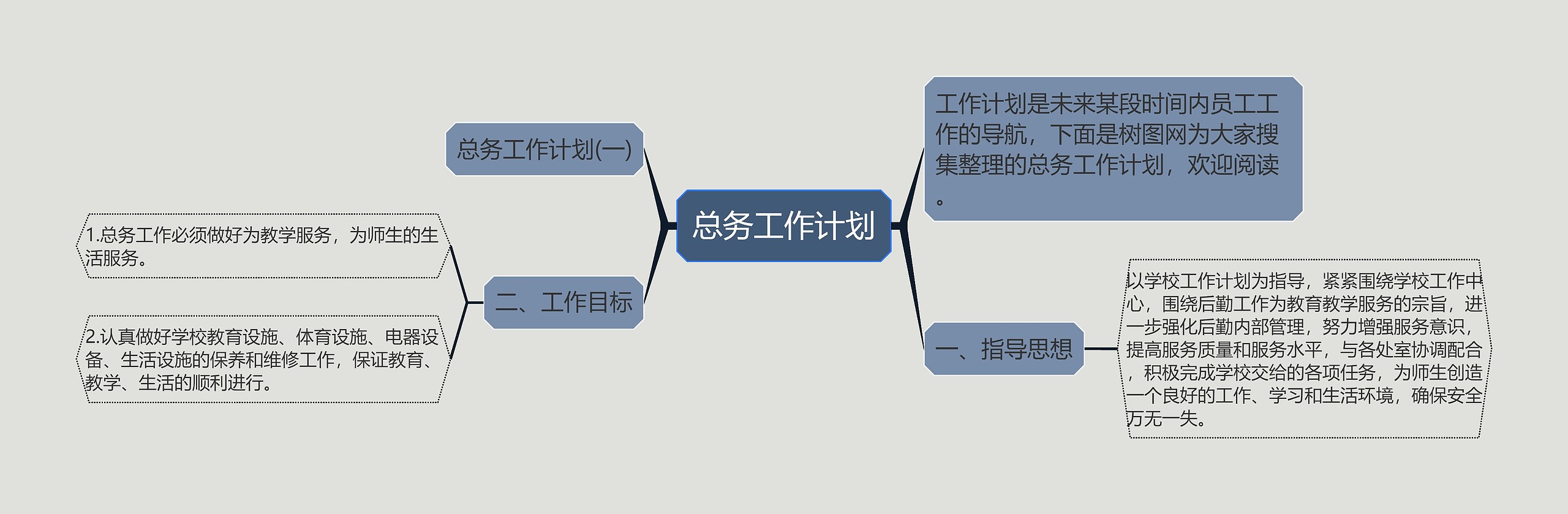 总务工作计划思维导图